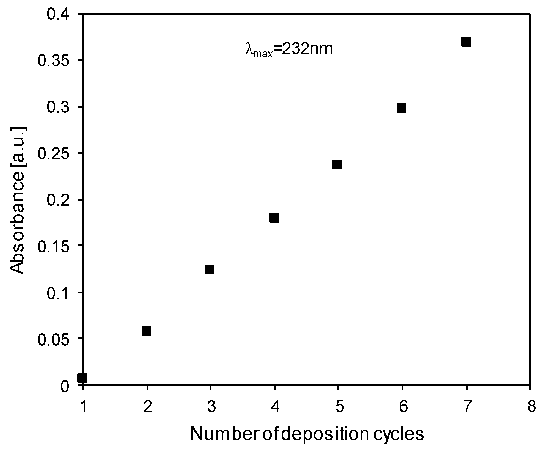 Colloids 05 00020 g002