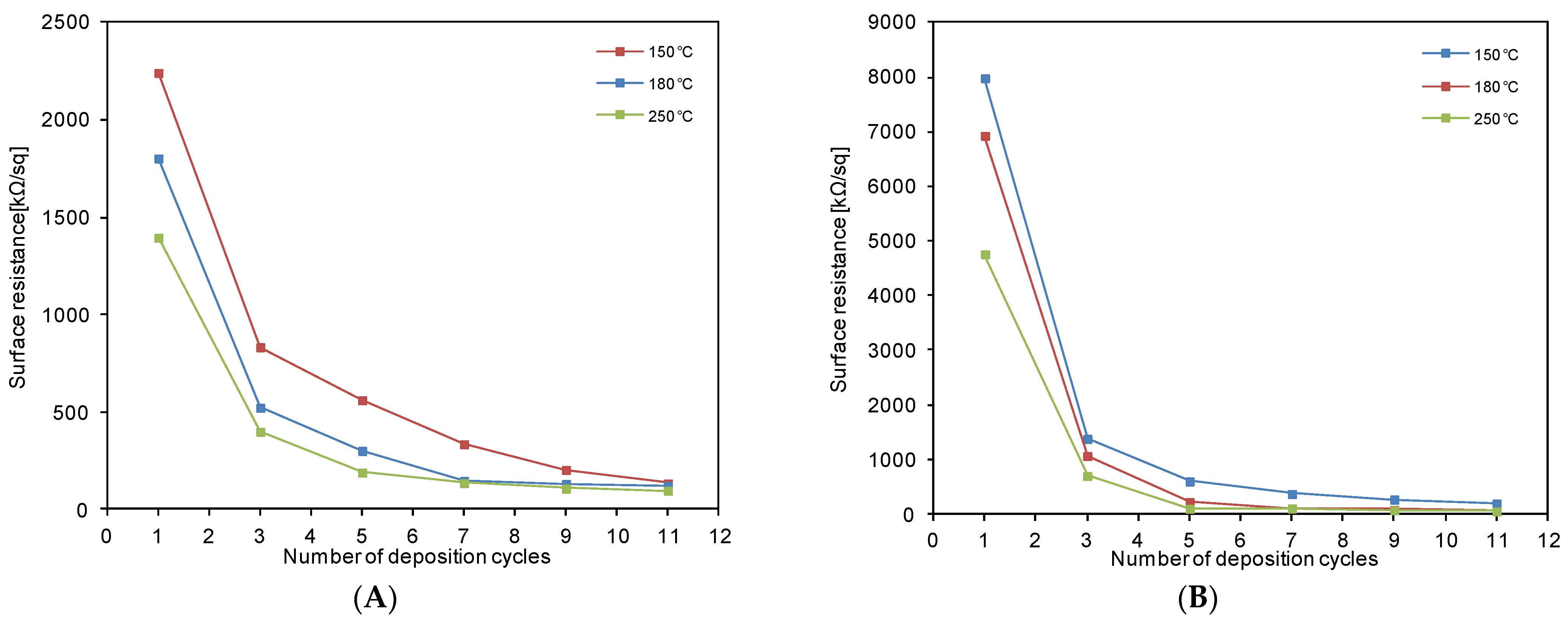 Colloids 05 00020 g006
