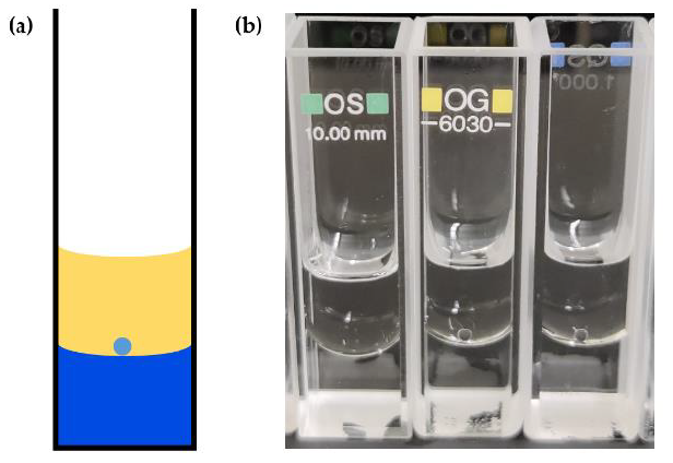 Colloids 05 00021 g001 Colloids 05 00021 g001