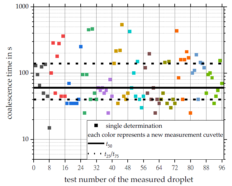 Colloids 05 00021 g002 Colloids 05 00021 g002