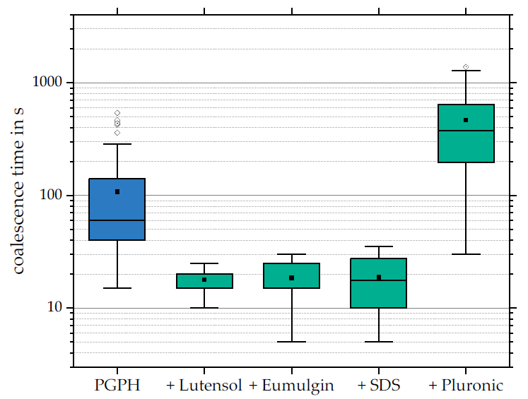 Colloids 05 00021 g005 Colloids 05 00021 g005