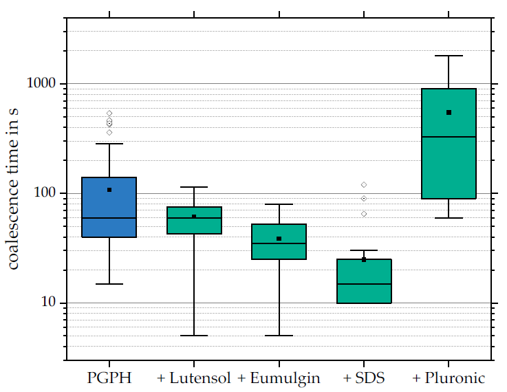 Colloids 05 00021 g006 Colloids 05 00021 g006