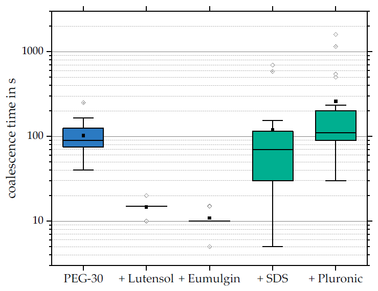Colloids 05 00021 g007 Colloids 05 00021 g007