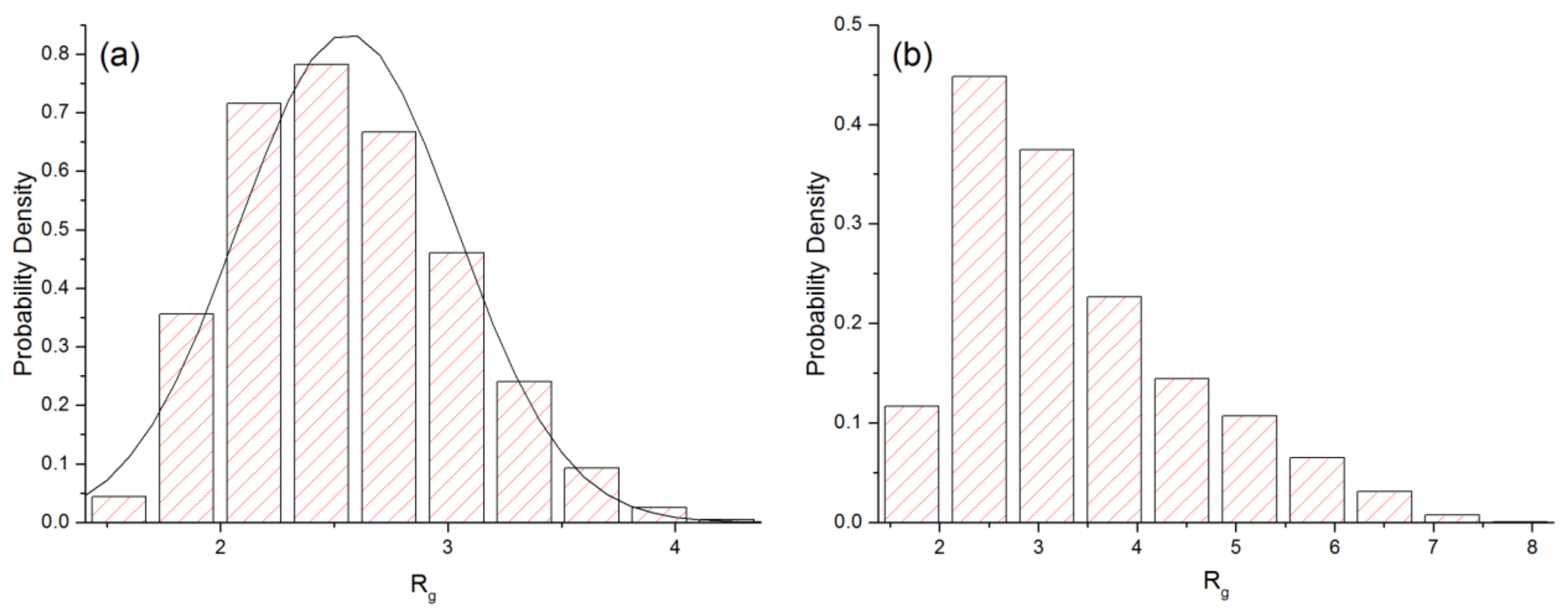 Colloids 05 00022 g003 Colloids 05 00022 g003
