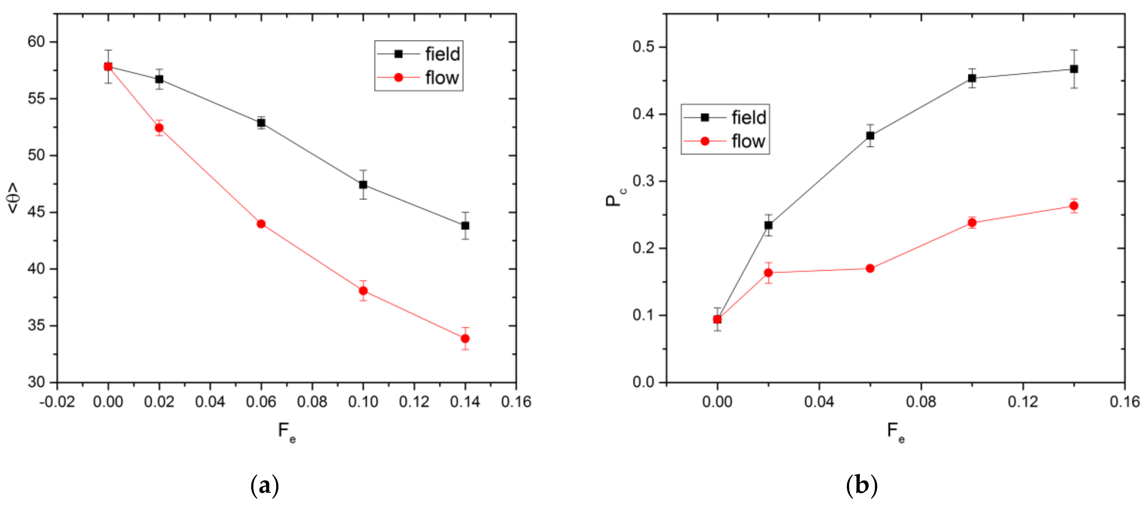Colloids 05 00022 g004 Colloids 05 00022 g004