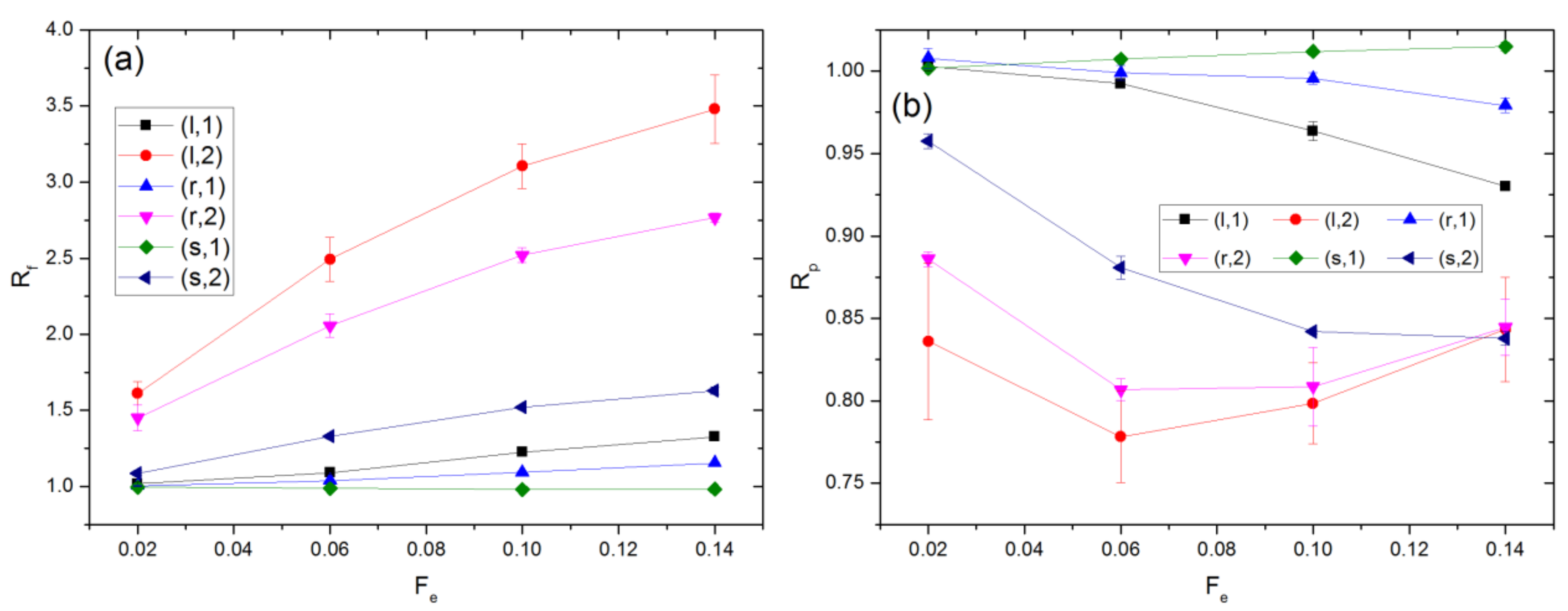 Colloids 05 00022 g007 Colloids 05 00022 g007