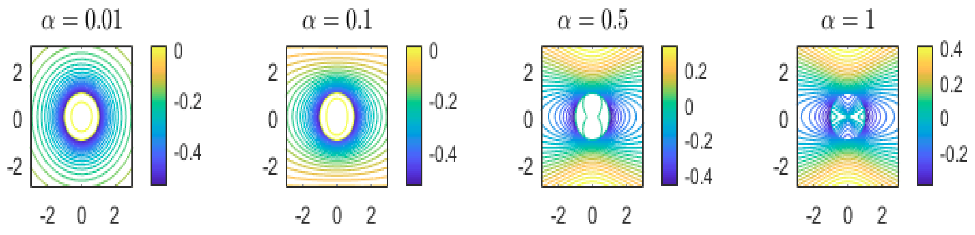 Colloids 05 00024 g002