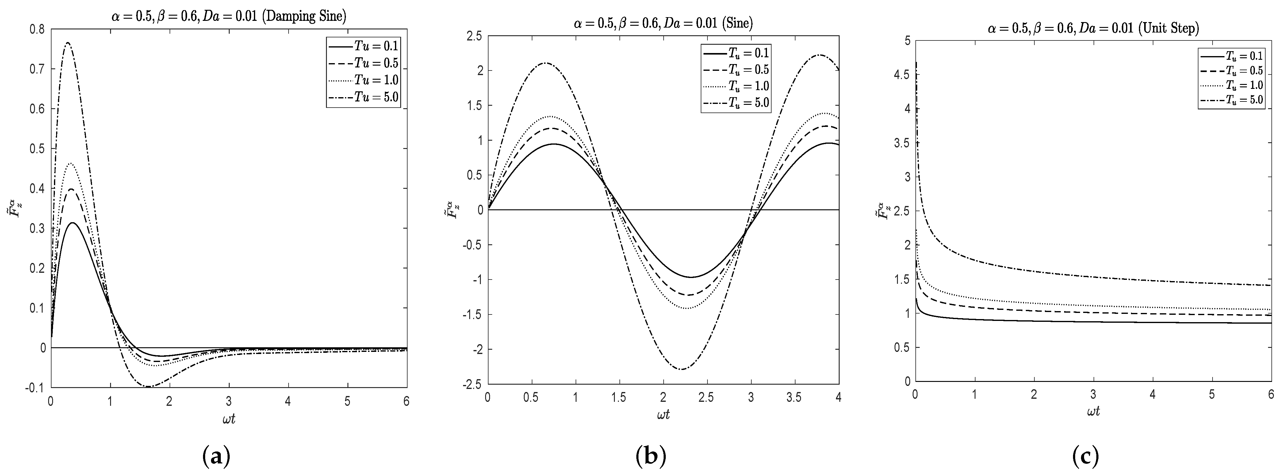 Colloids 05 00024 g005