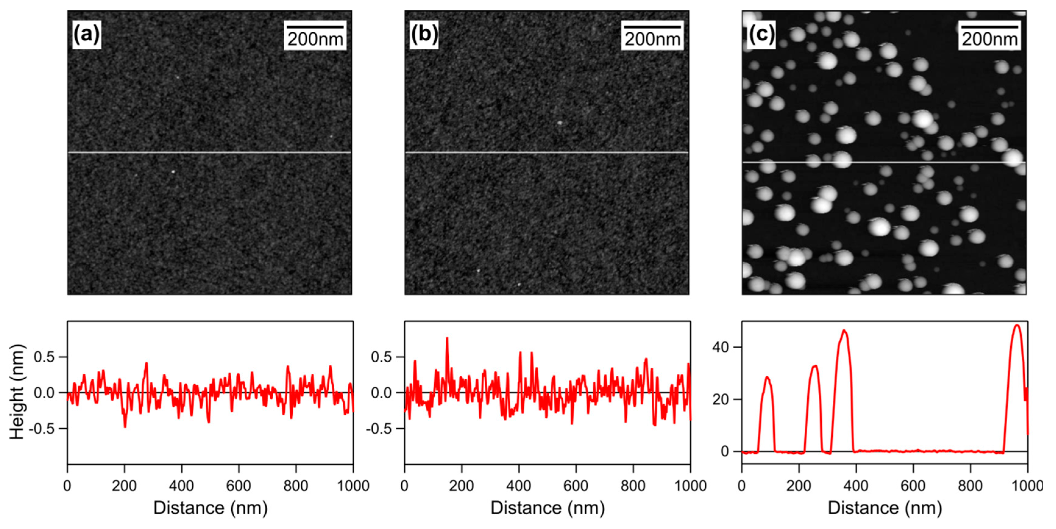 Colloids 05 00026 g001 Colloids 05 00026 g001