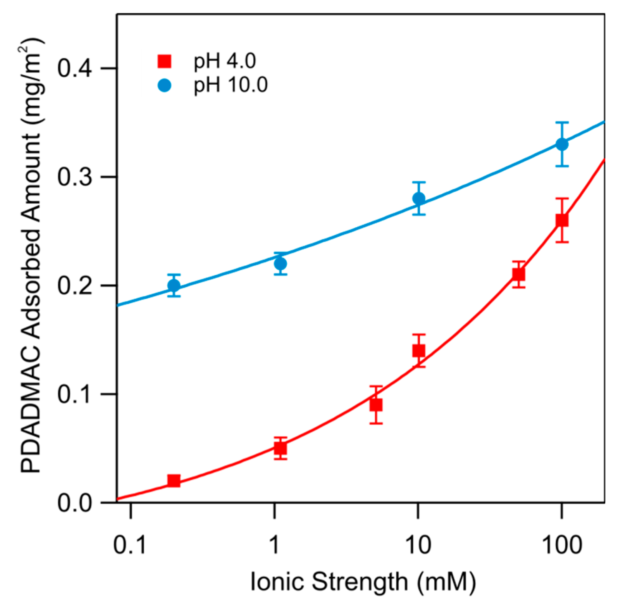 Colloids 05 00026 g003 Colloids 05 00026 g003