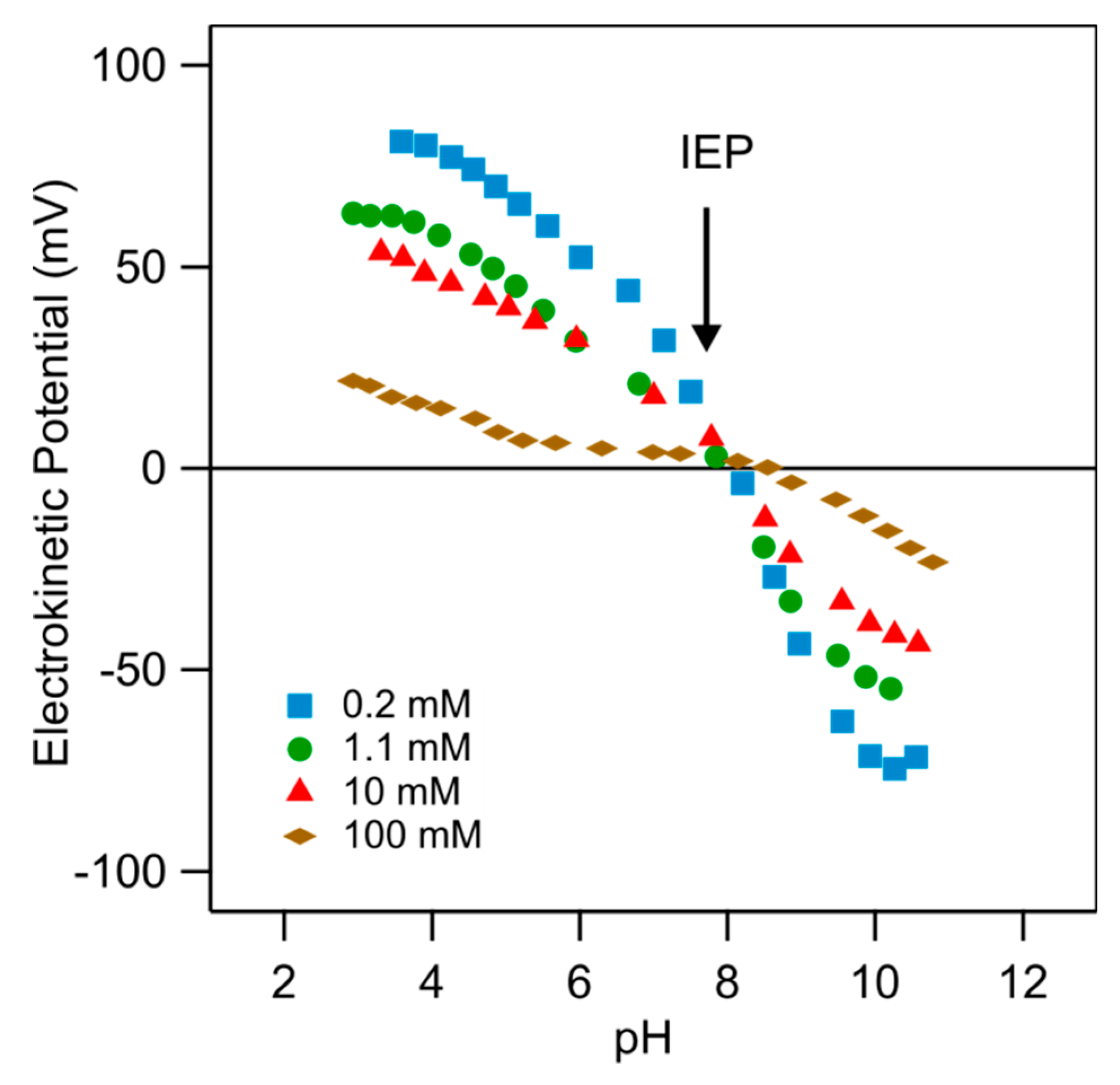 Colloids 05 00026 g004 Colloids 05 00026 g004