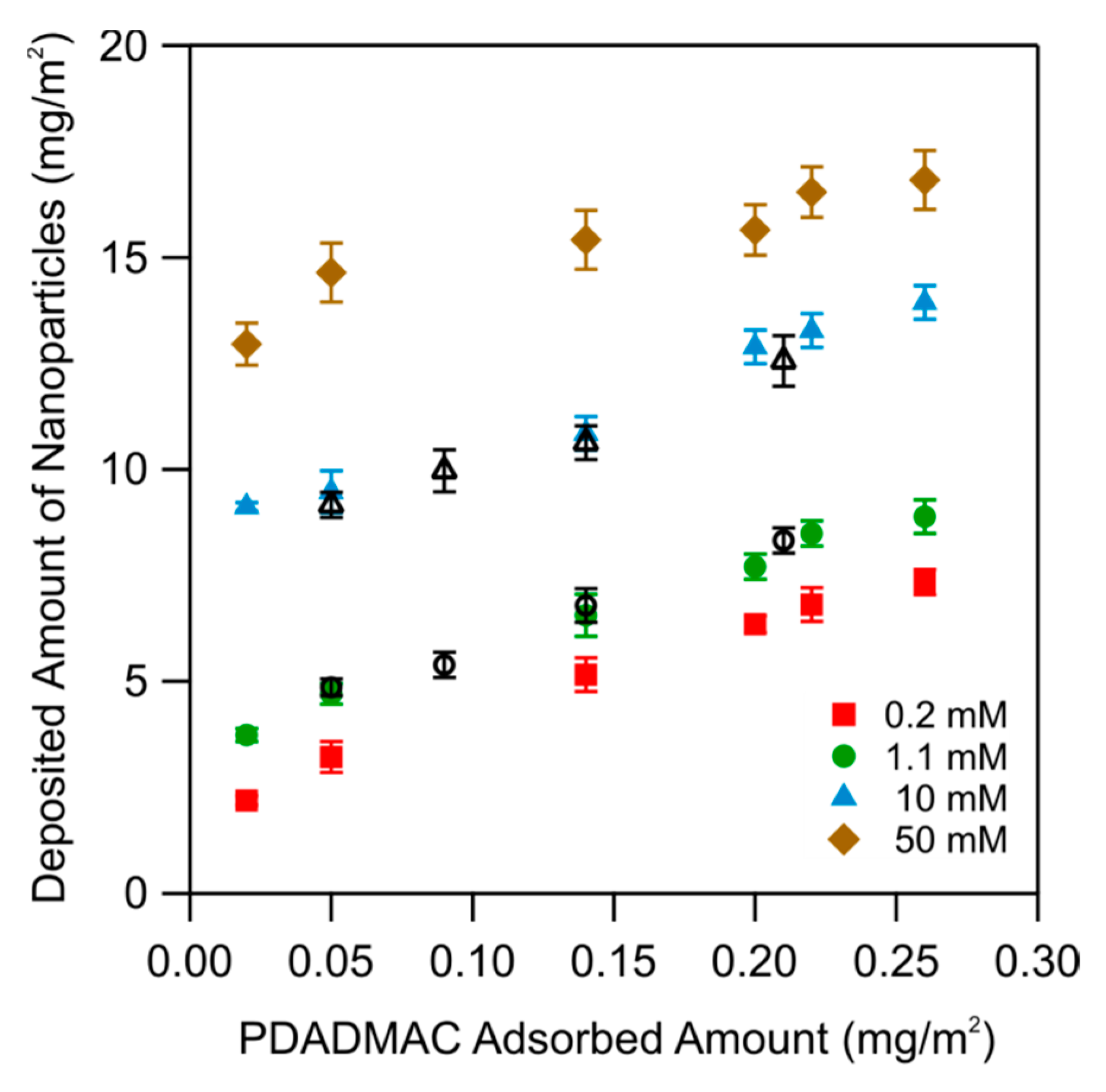 Colloids 05 00026 g011 Colloids 05 00026 g011