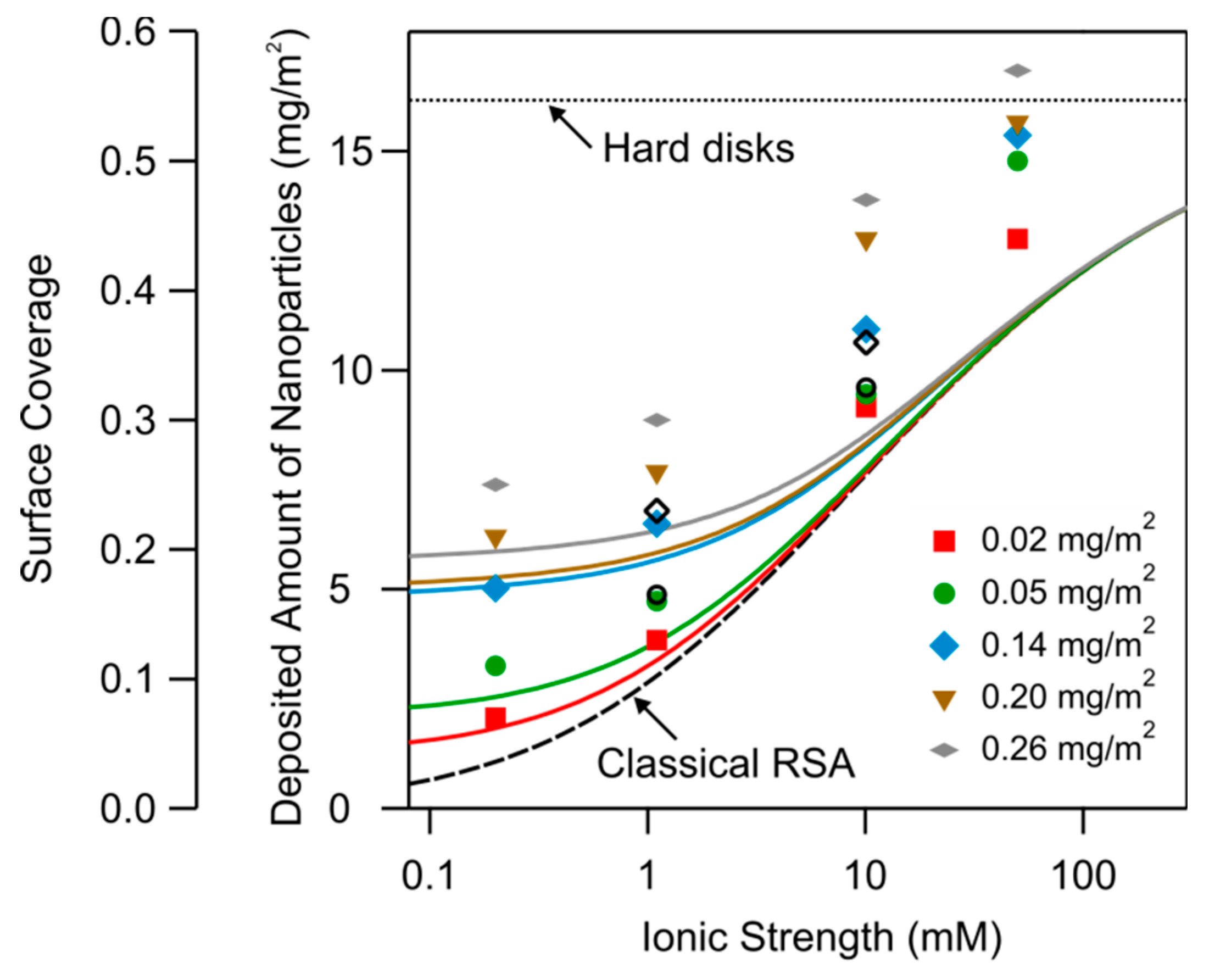 Colloids 05 00026 g012 Colloids 05 00026 g012