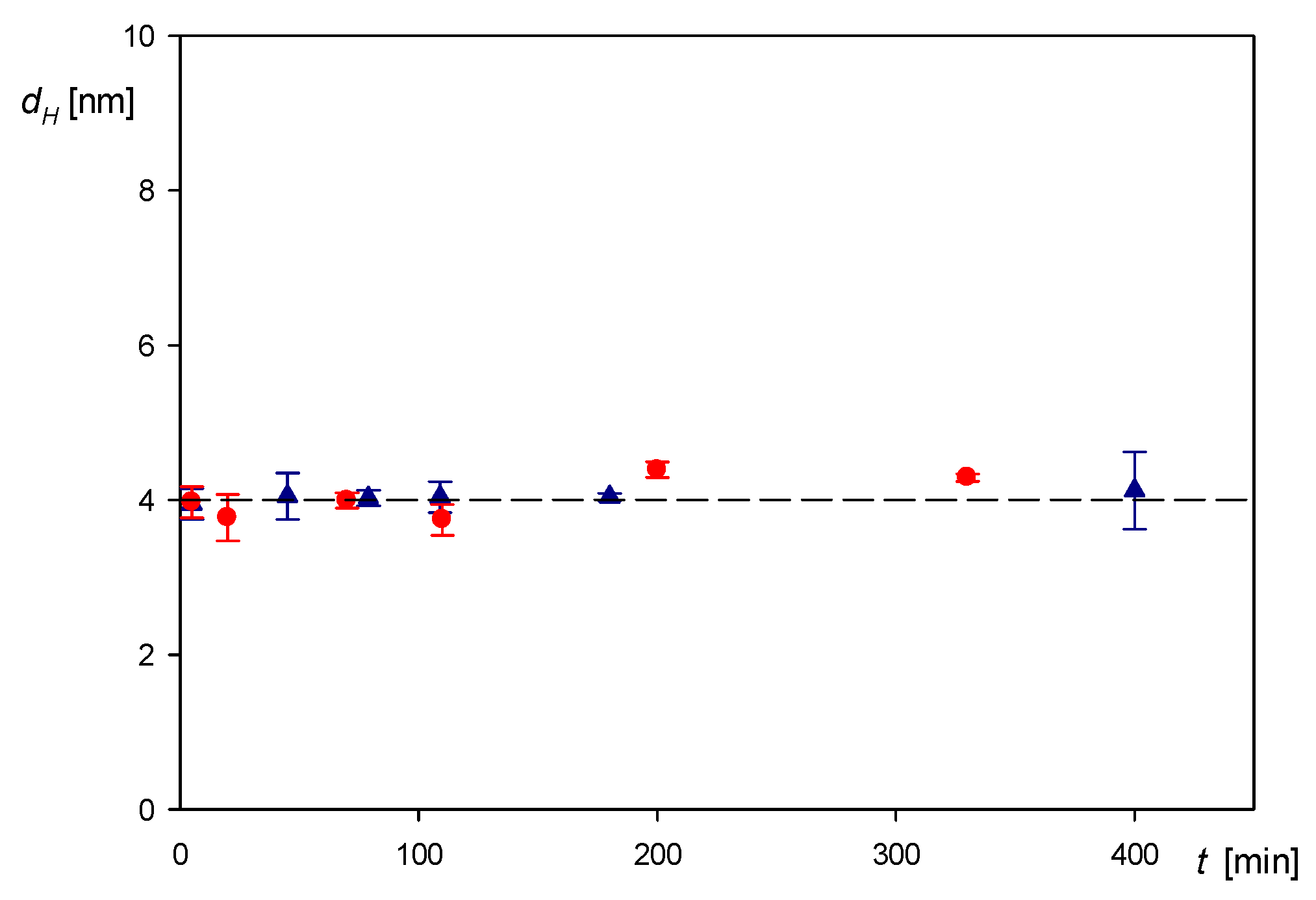 Colloids 05 00027 g001 Colloids 05 00027 g001