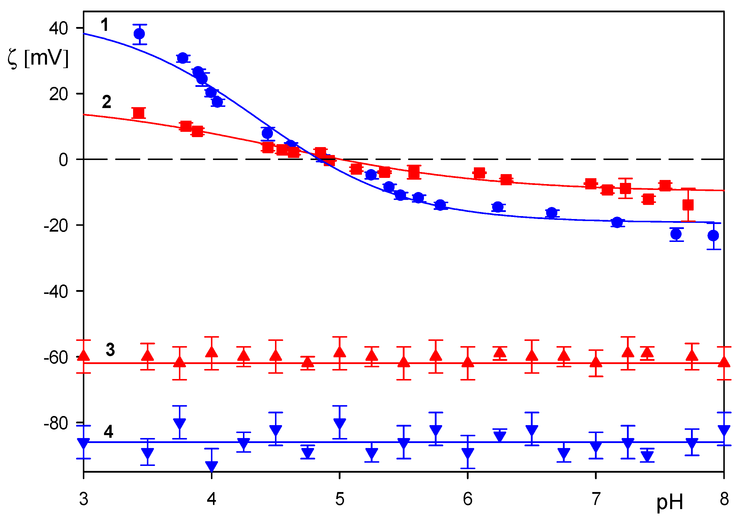 Colloids 05 00027 g003 Colloids 05 00027 g003