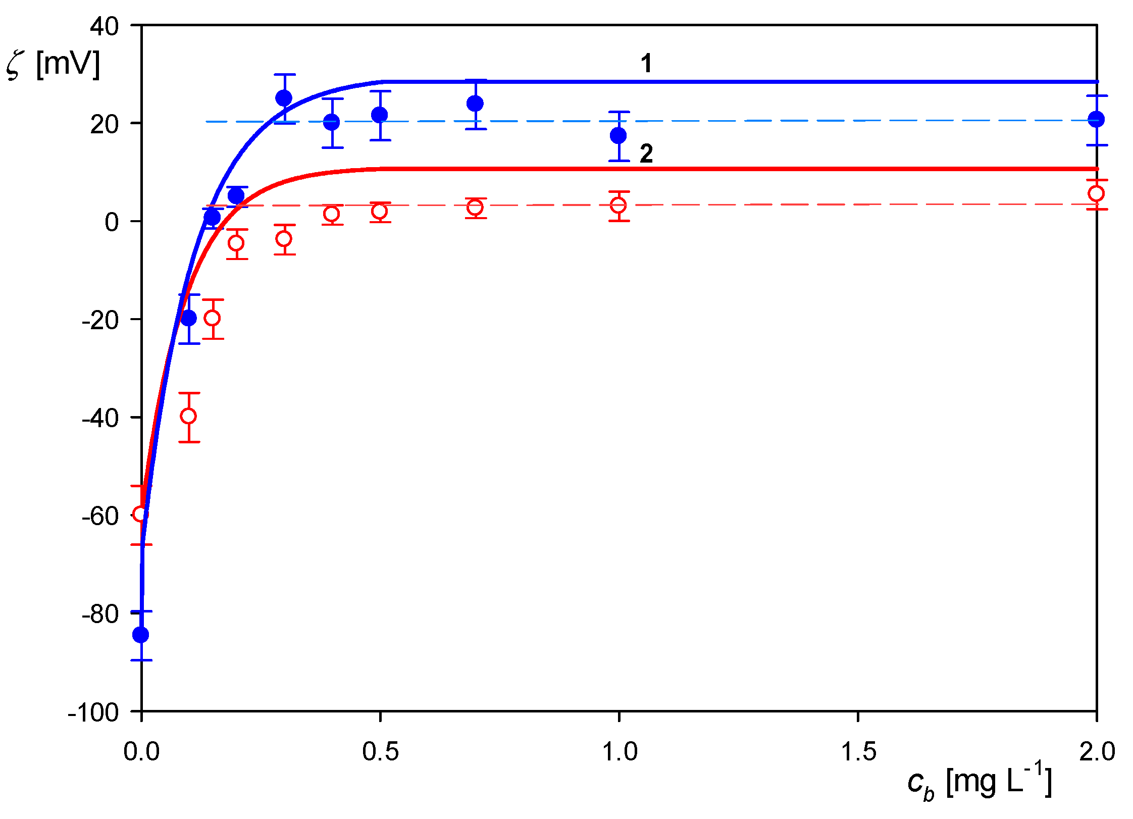 Colloids 05 00027 g004 Colloids 05 00027 g004