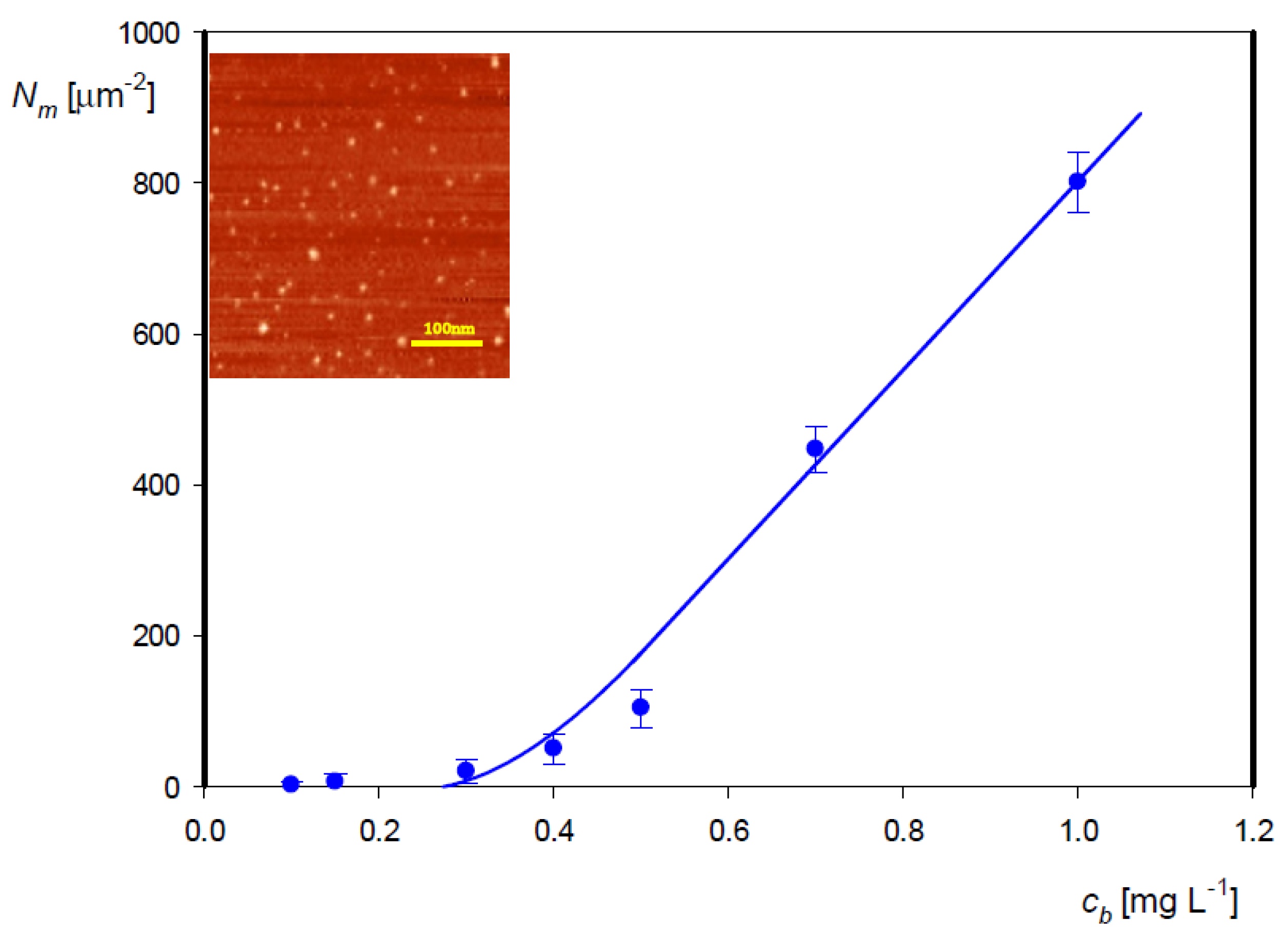 Colloids 05 00027 g005 Colloids 05 00027 g005