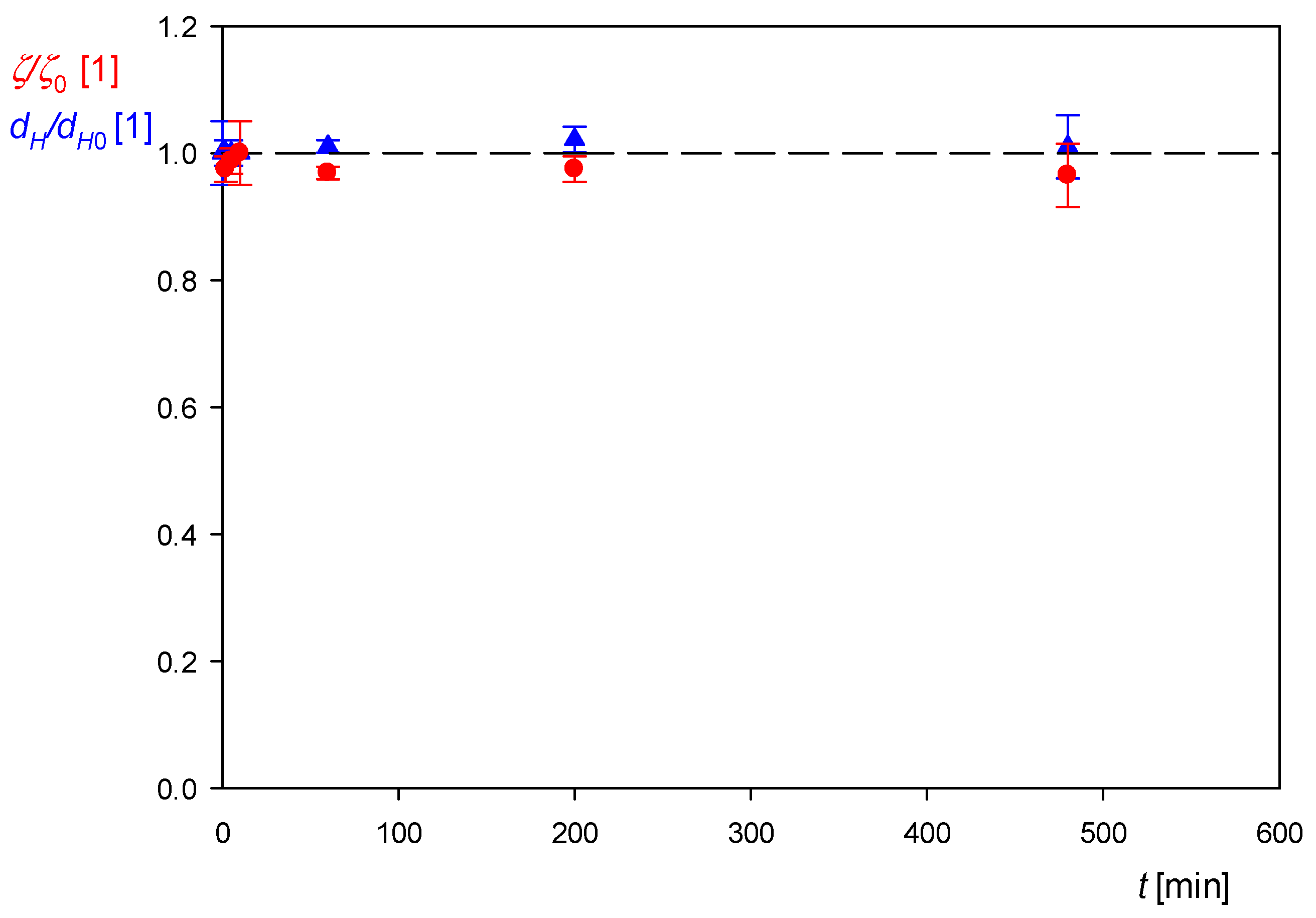 Colloids 05 00027 g006 Colloids 05 00027 g006