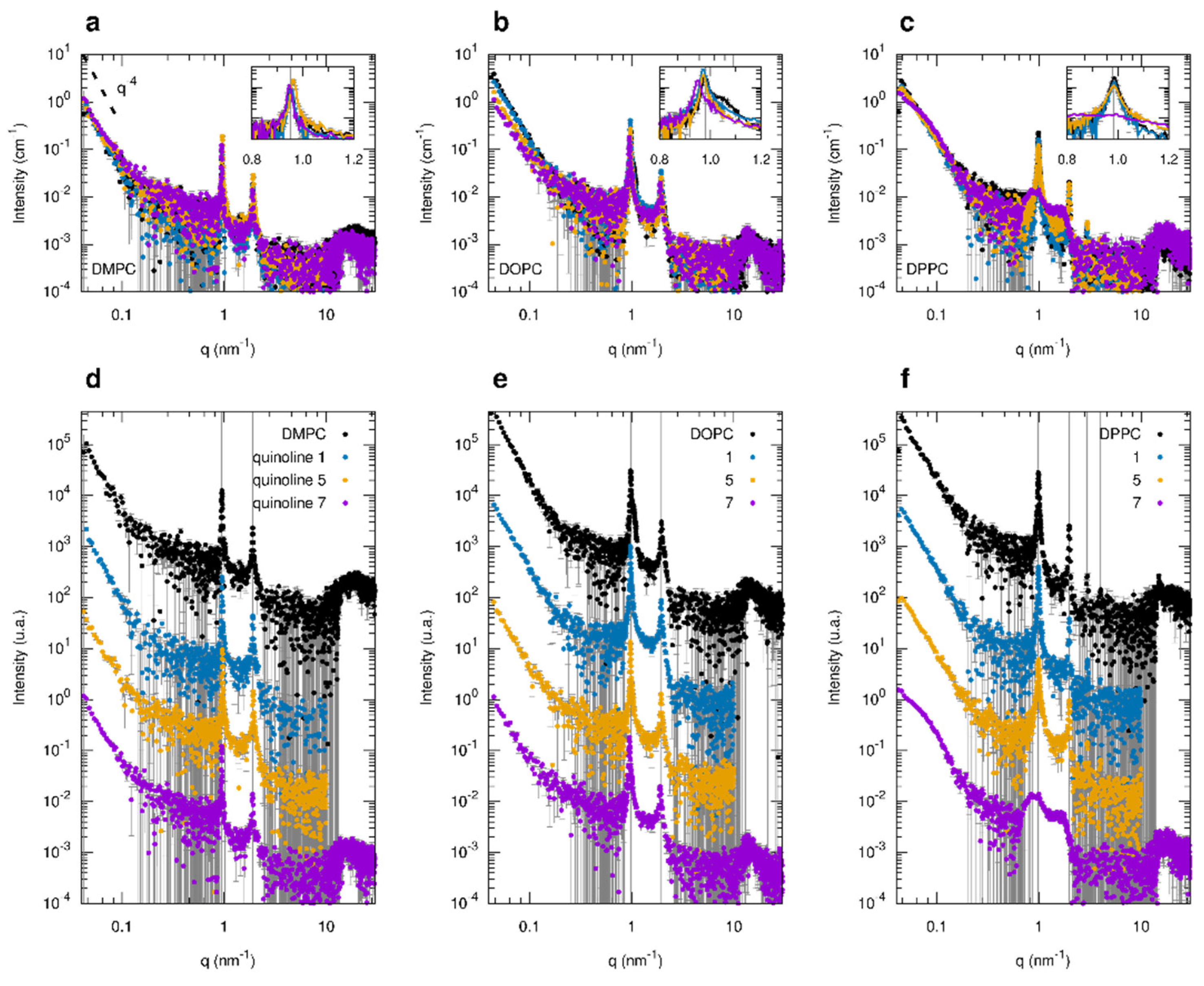 Colloids 05 00028 g007