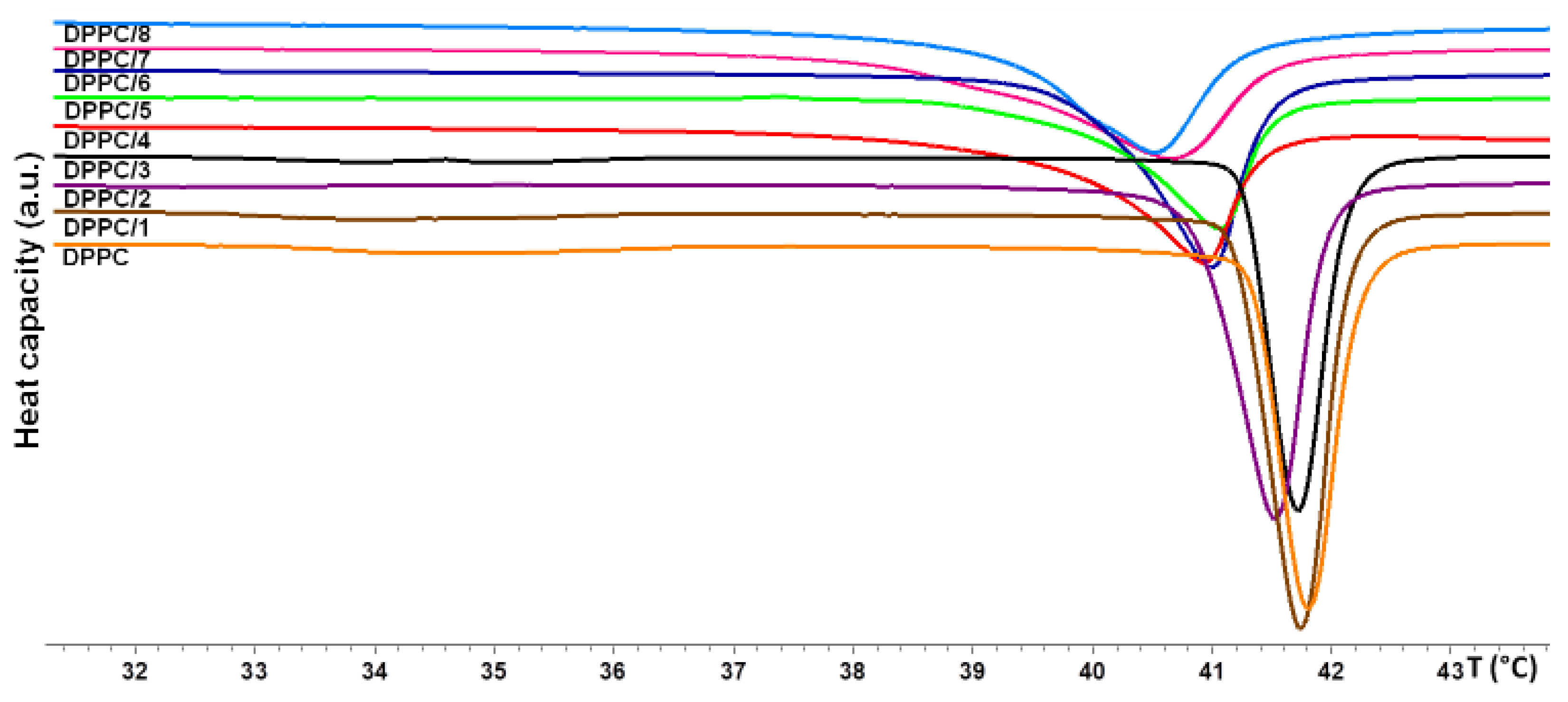 Colloids 05 00028 g009