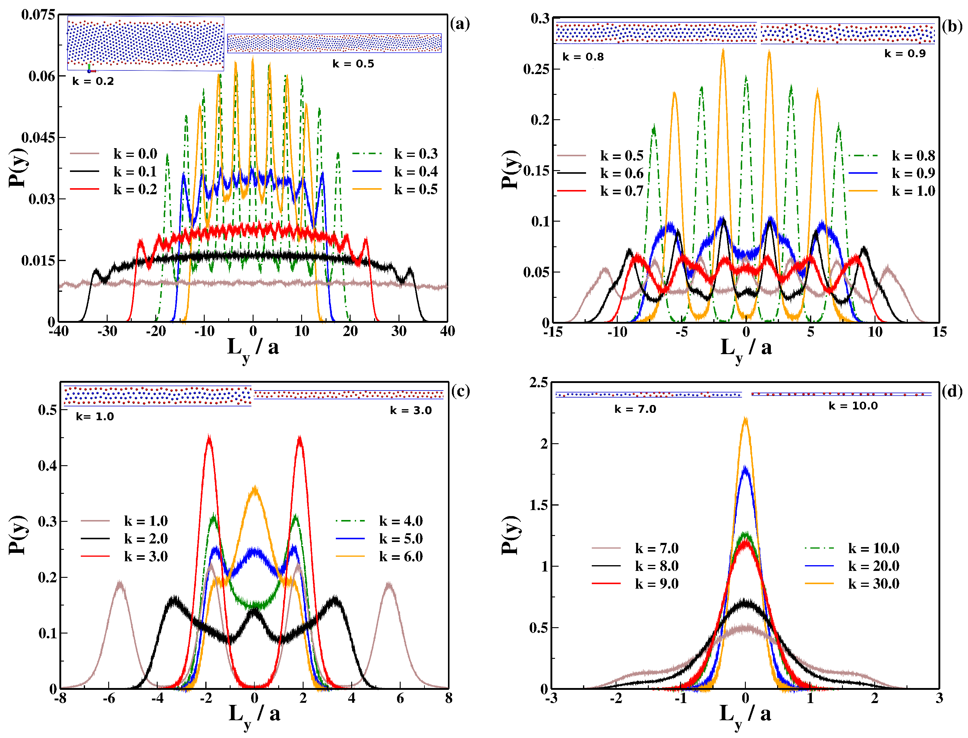 Colloids 05 00029 g002