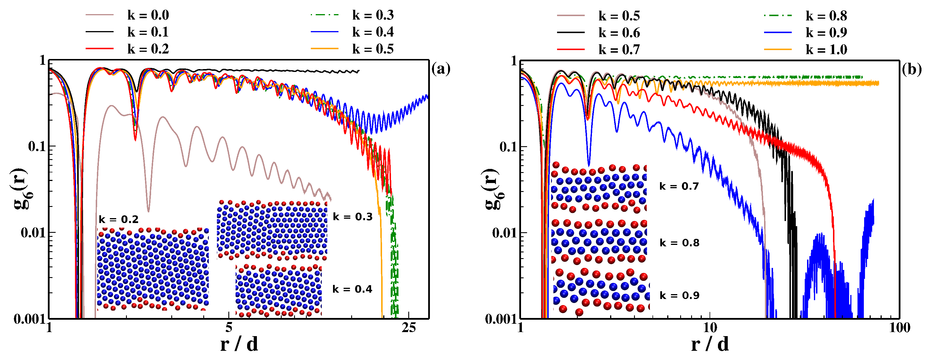 Colloids 05 00029 g003