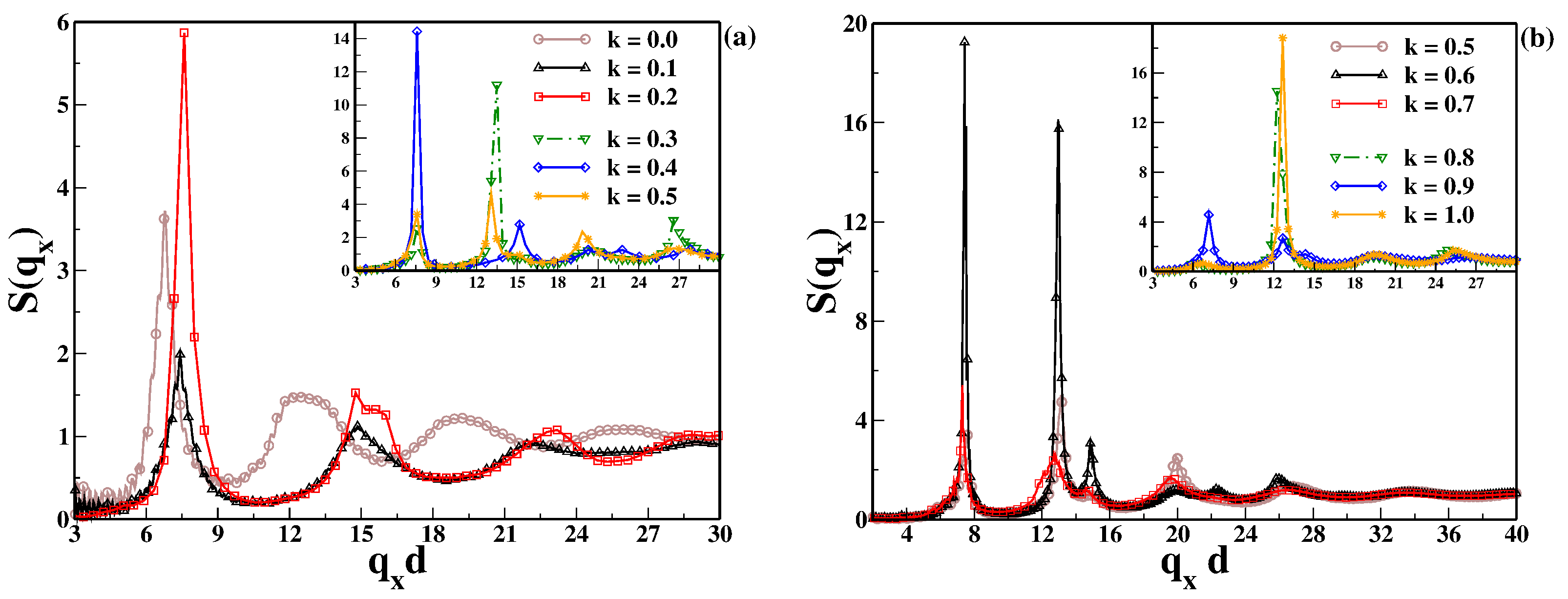 Colloids 05 00029 g005