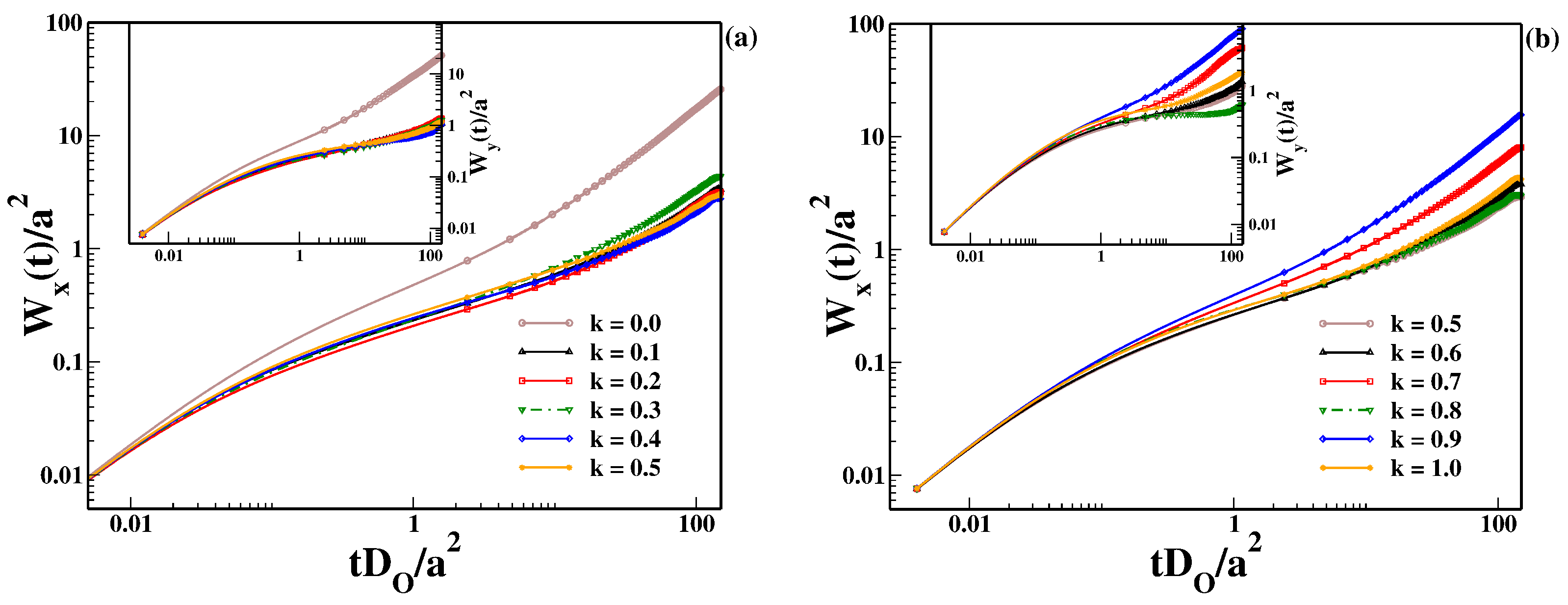 Colloids 05 00029 g007