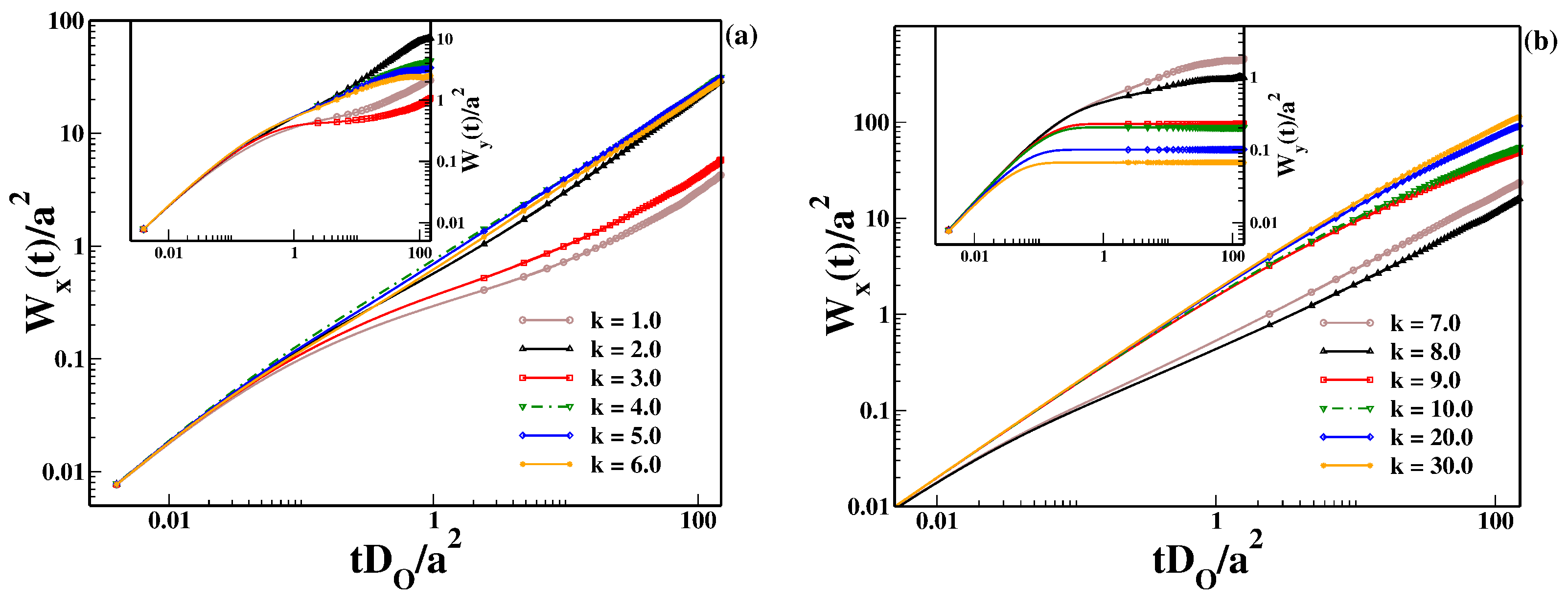 Colloids 05 00029 g008