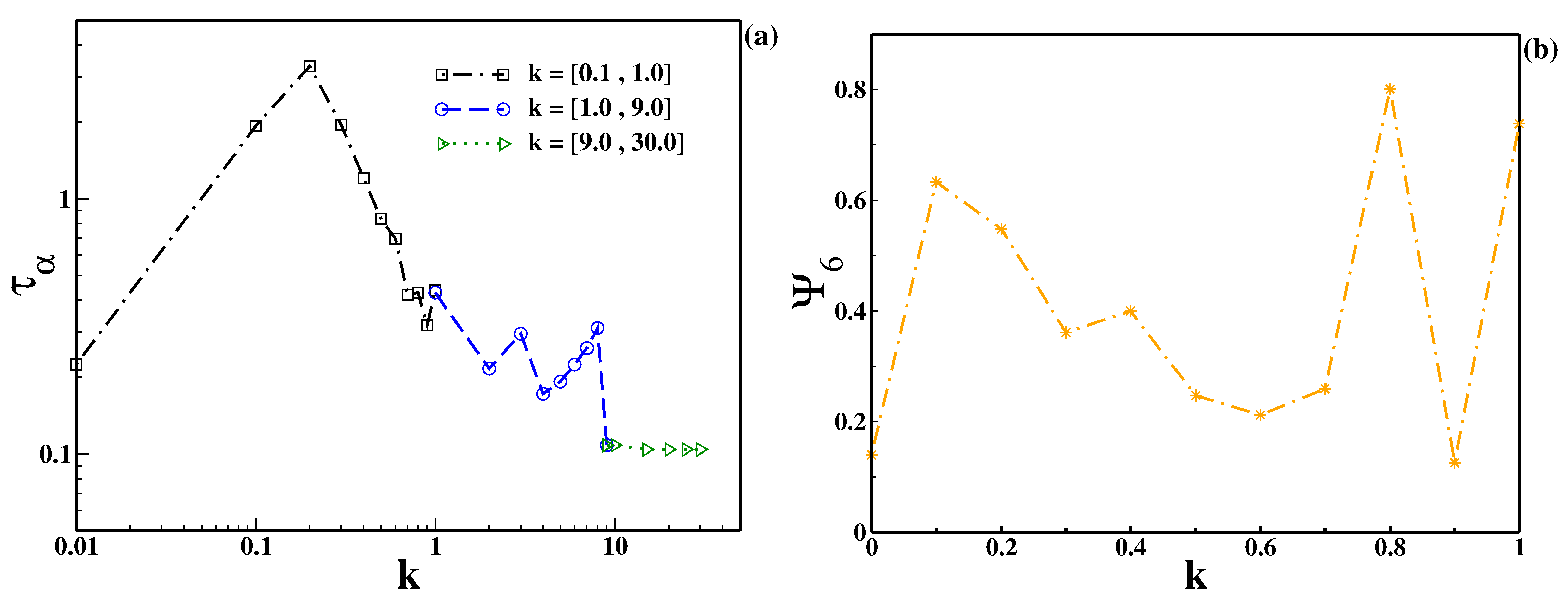 Colloids 05 00029 g010