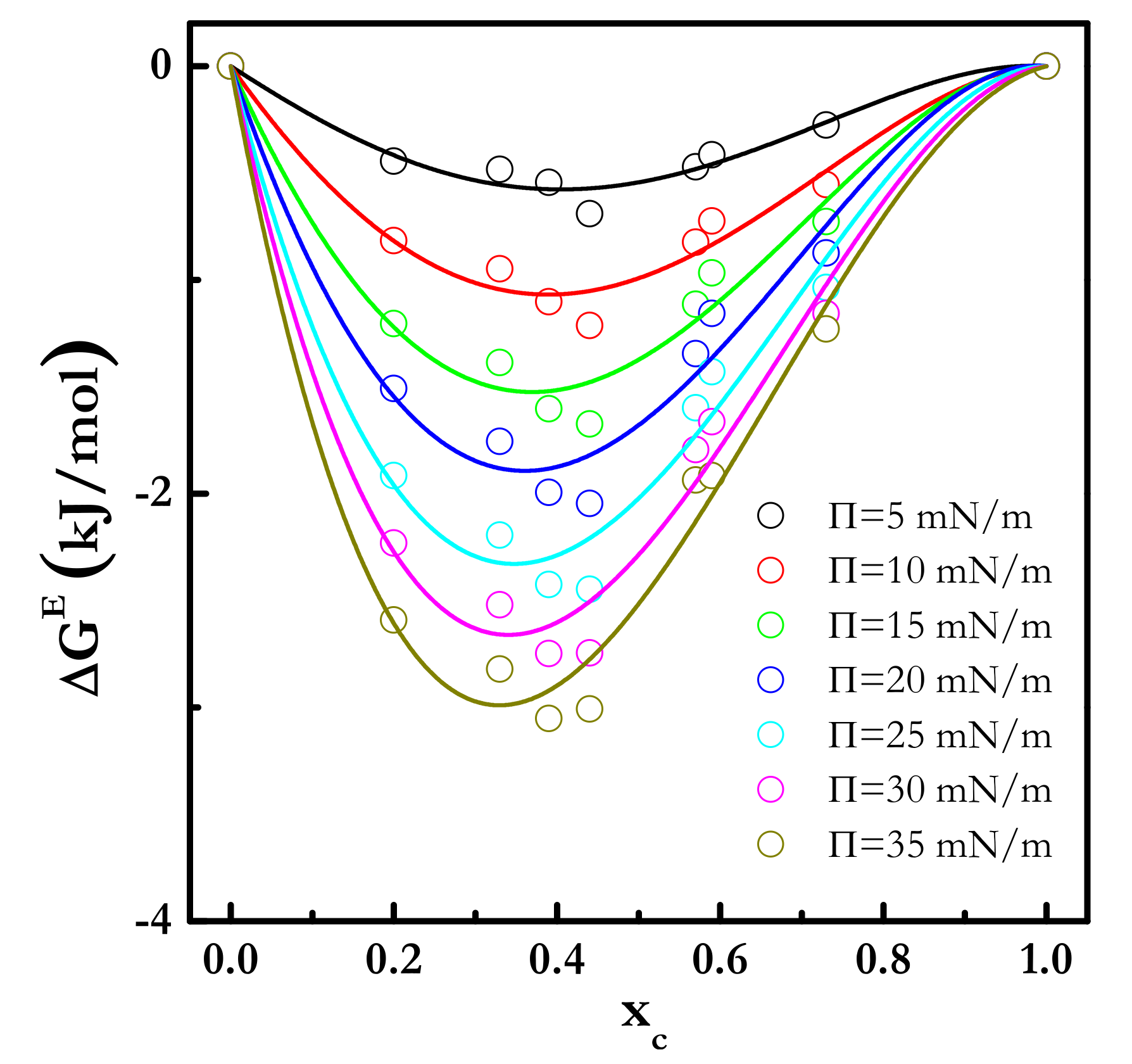 Colloids 05 00030 g004 Colloids 05 00030 g004