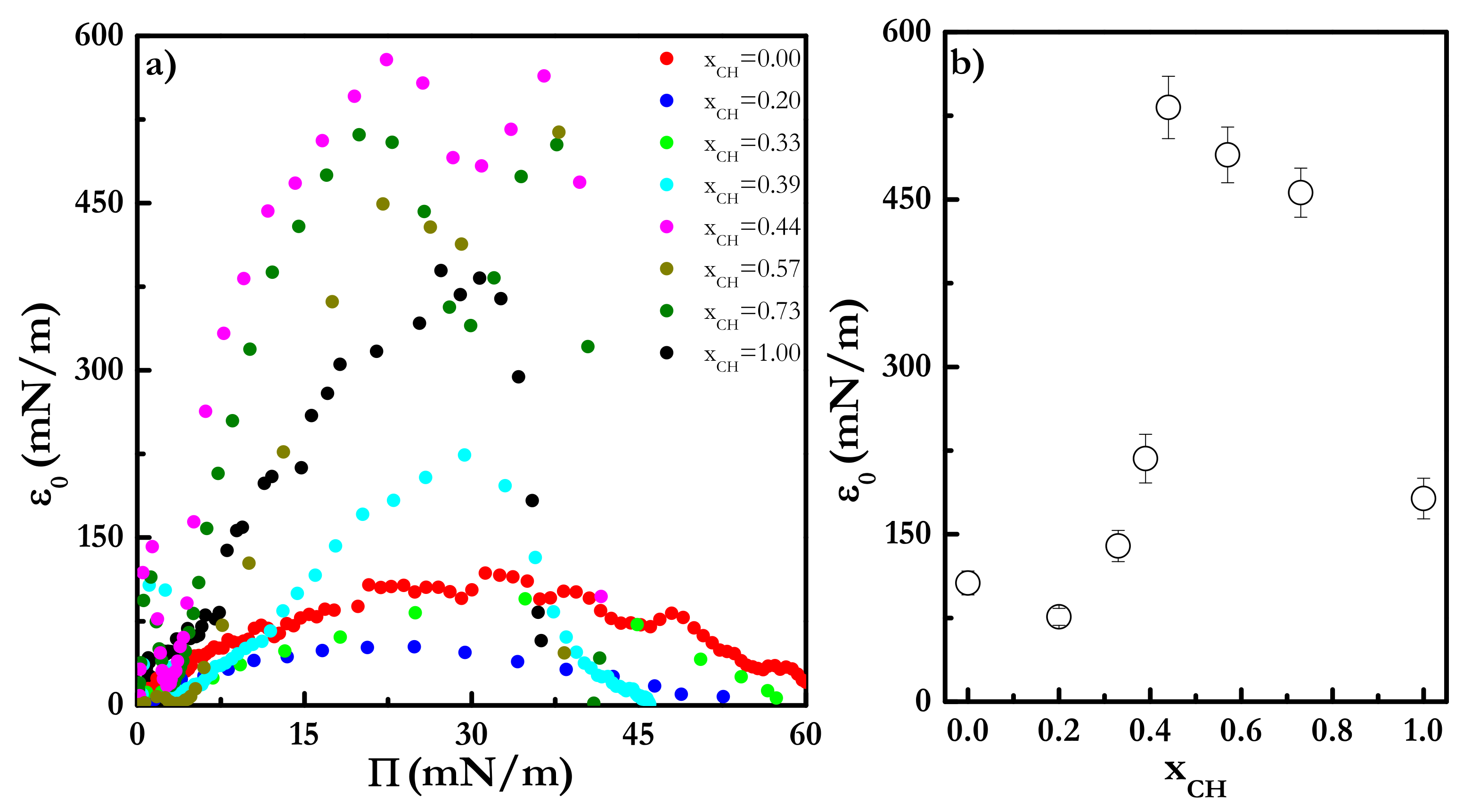 Colloids 05 00030 g005 Colloids 05 00030 g005