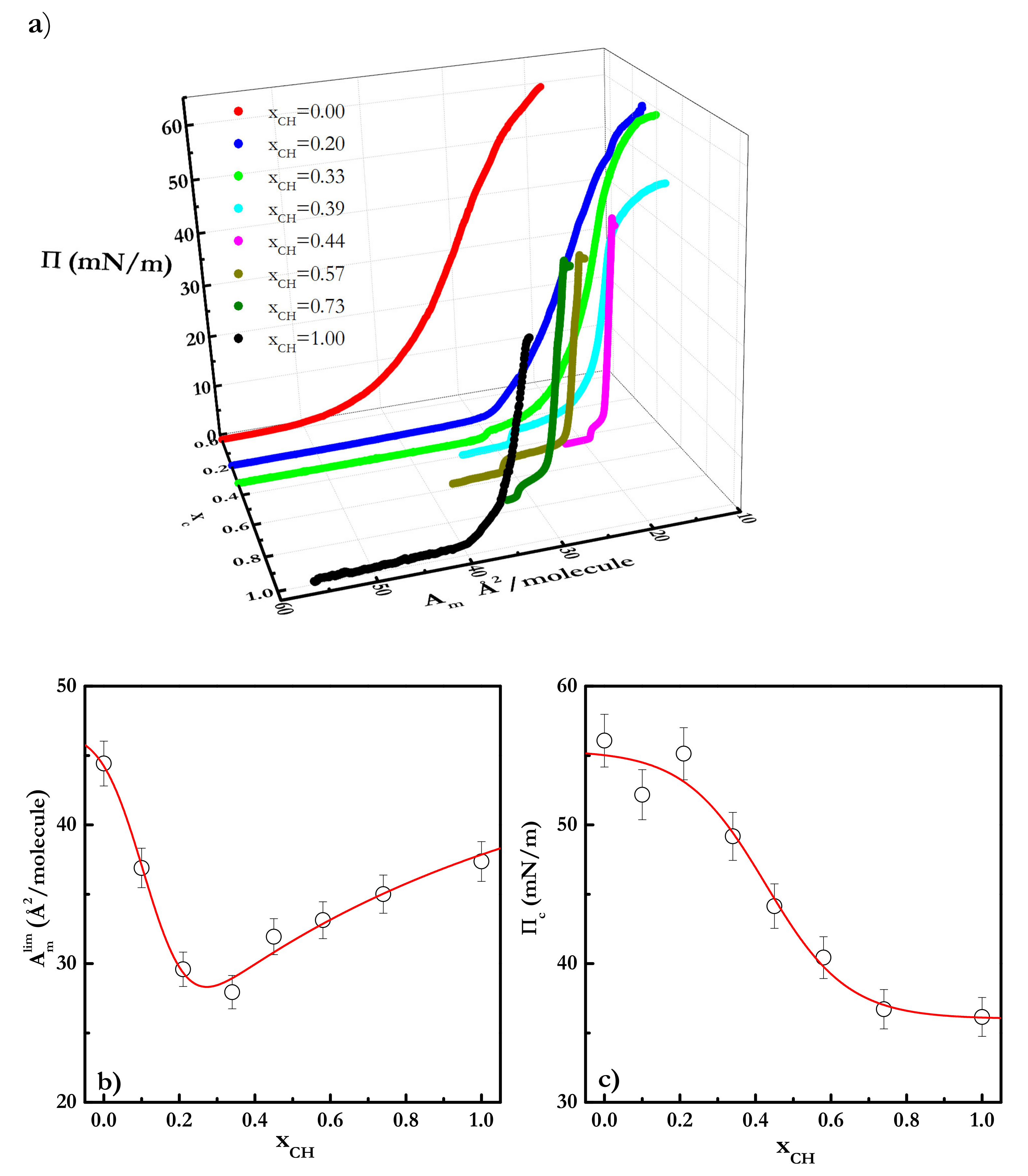 Colloids 05 00030 g007 Colloids 05 00030 g007
