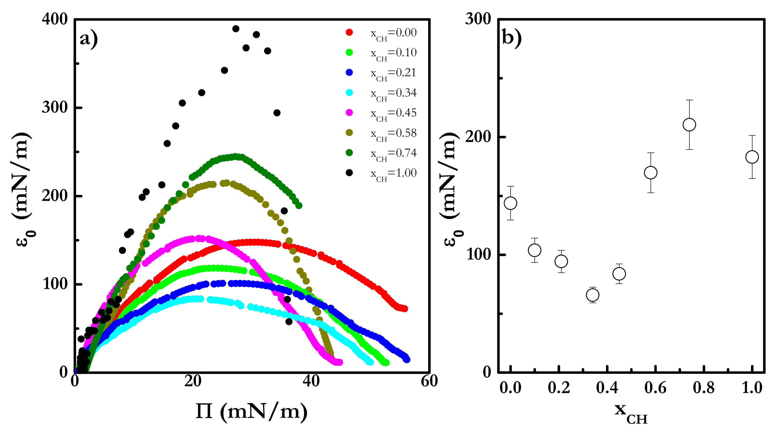Colloids 05 00030 g008 Colloids 05 00030 g008