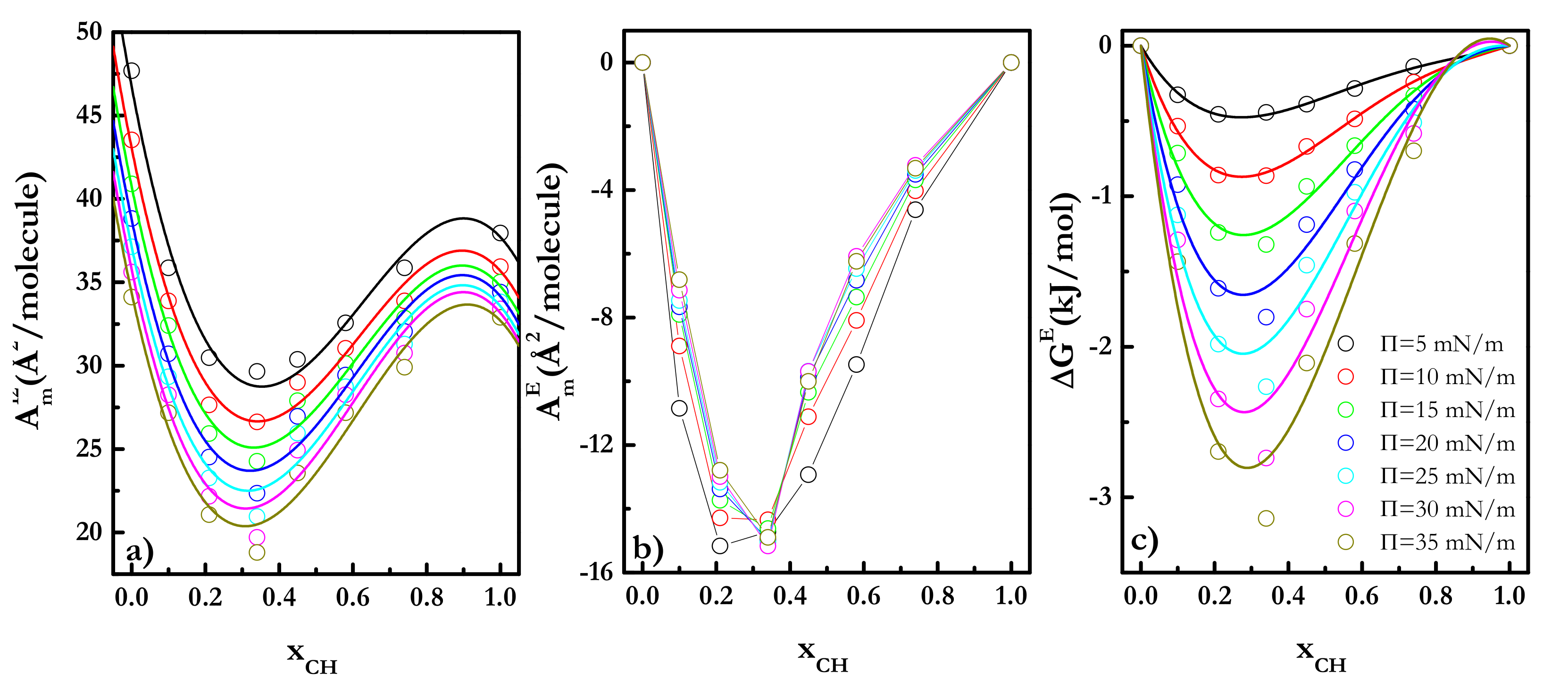 Colloids 05 00030 g009 Colloids 05 00030 g009