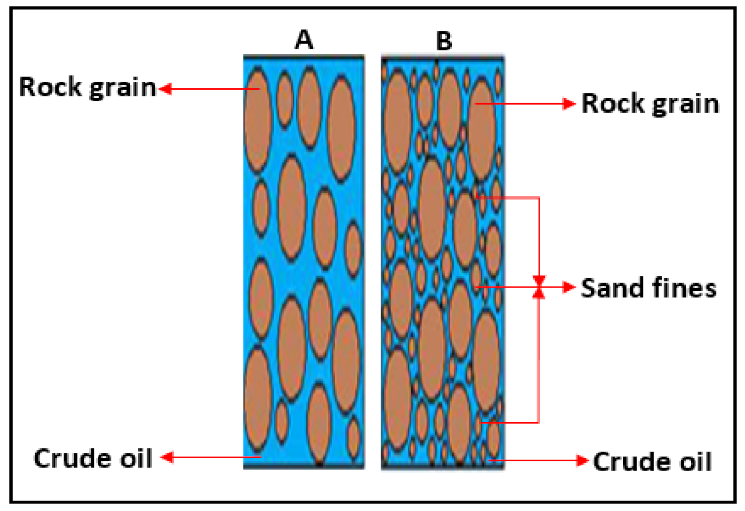 Colloids 05 00035 g002 Colloids 05 00035 g002