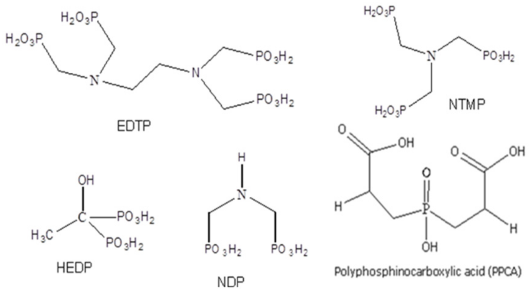 Colloids 05 00035 g003 Colloids 05 00035 g003