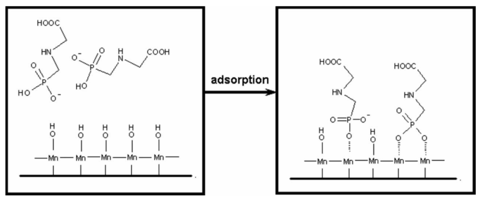 Colloids 05 00035 g004 Colloids 05 00035 g004
