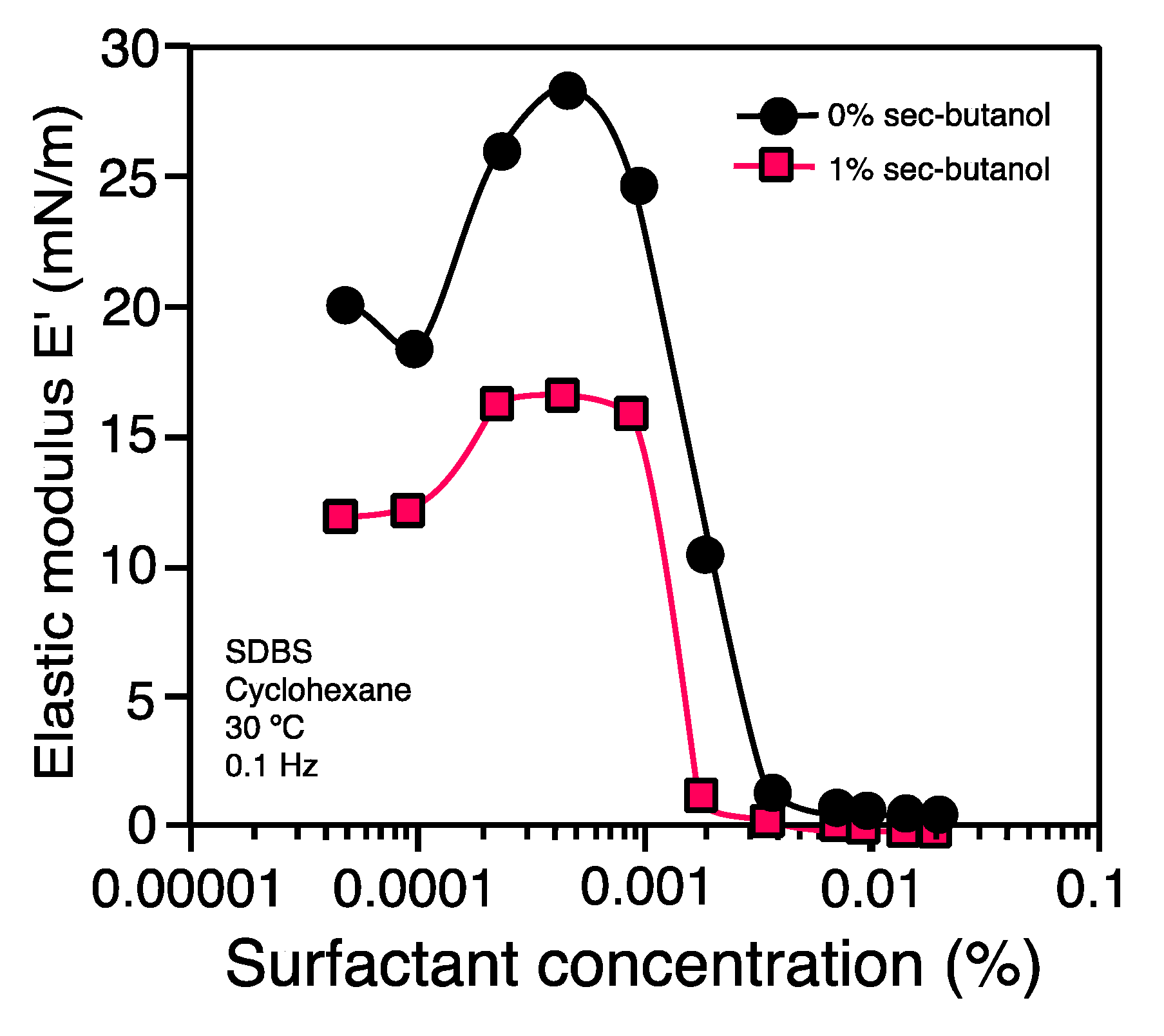 Colloids 05 00042 g004