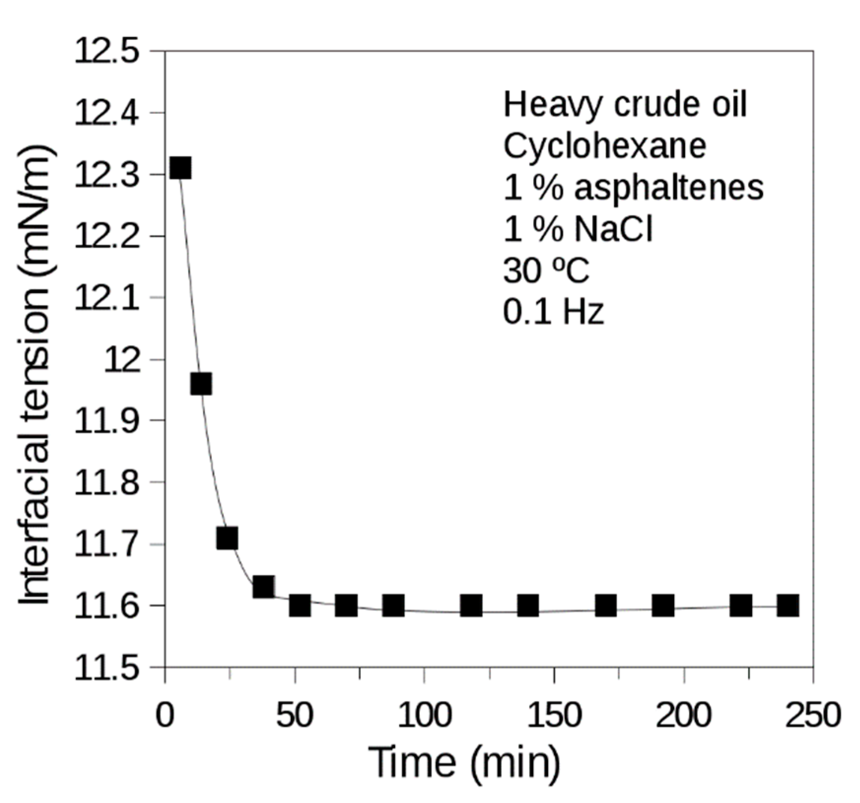 Colloids 05 00042 g007