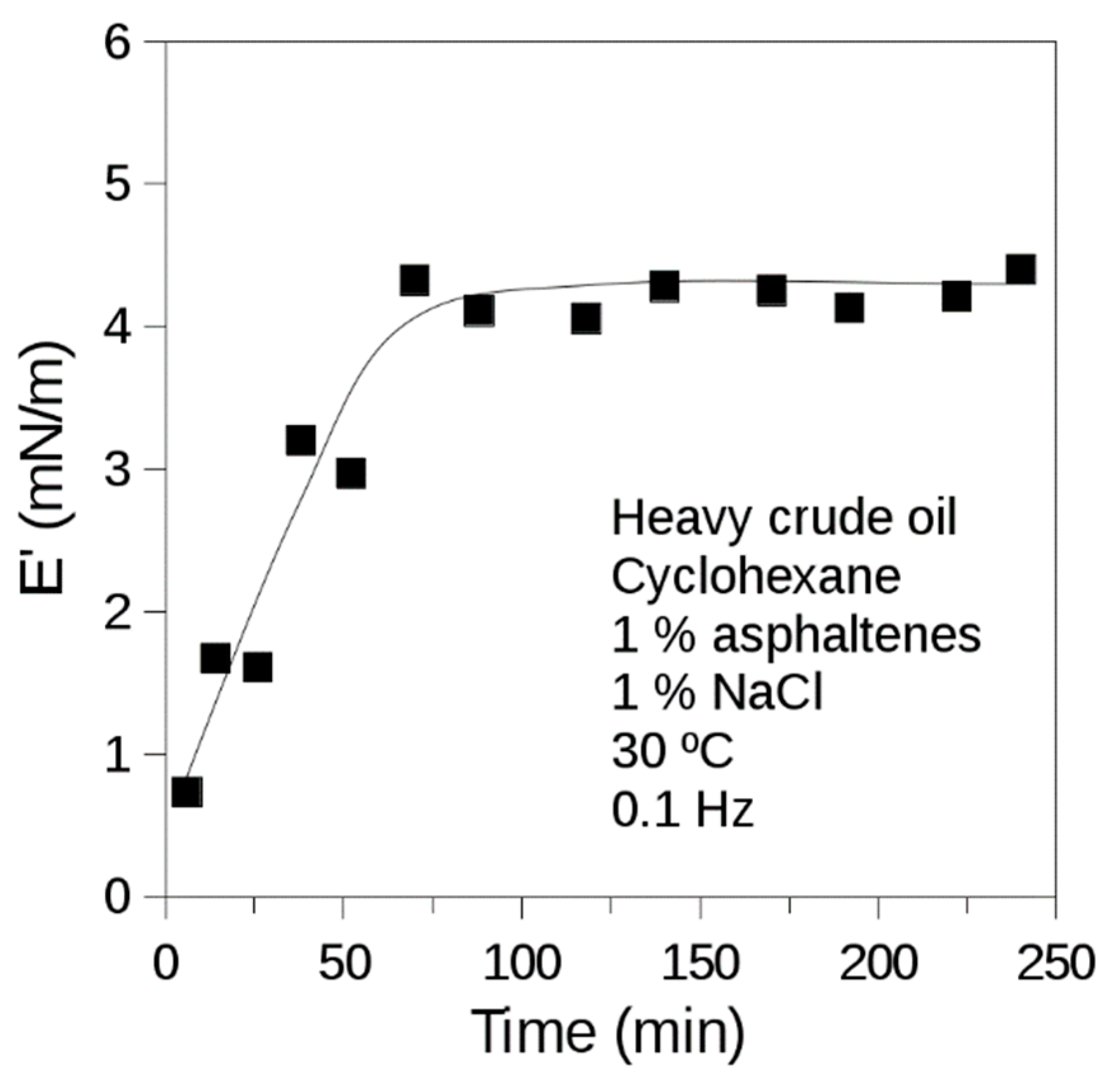 Colloids 05 00042 g008