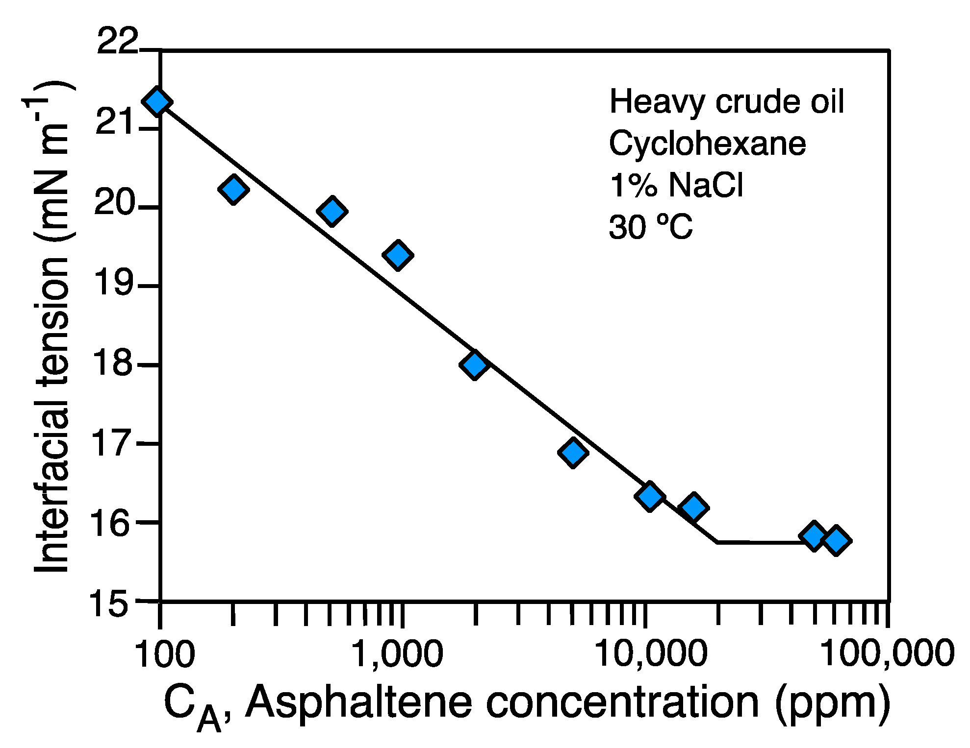 Colloids 05 00042 g009