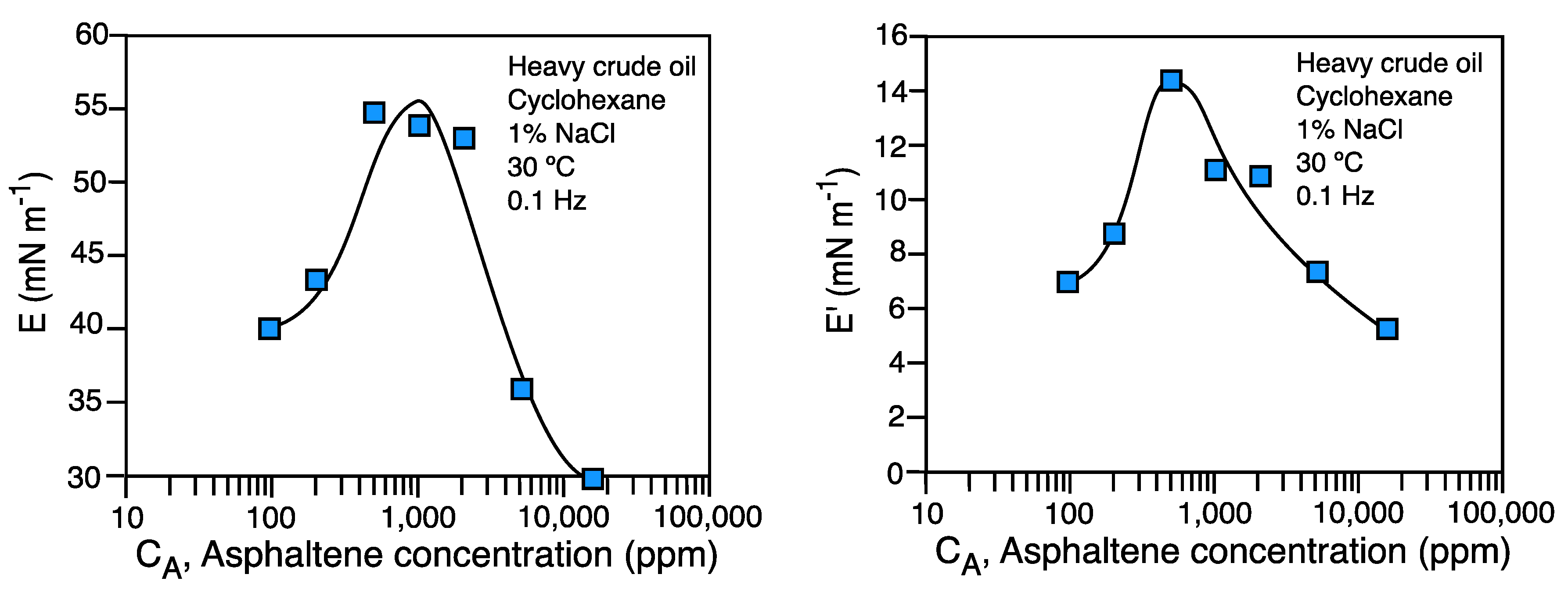 Colloids 05 00042 g010
