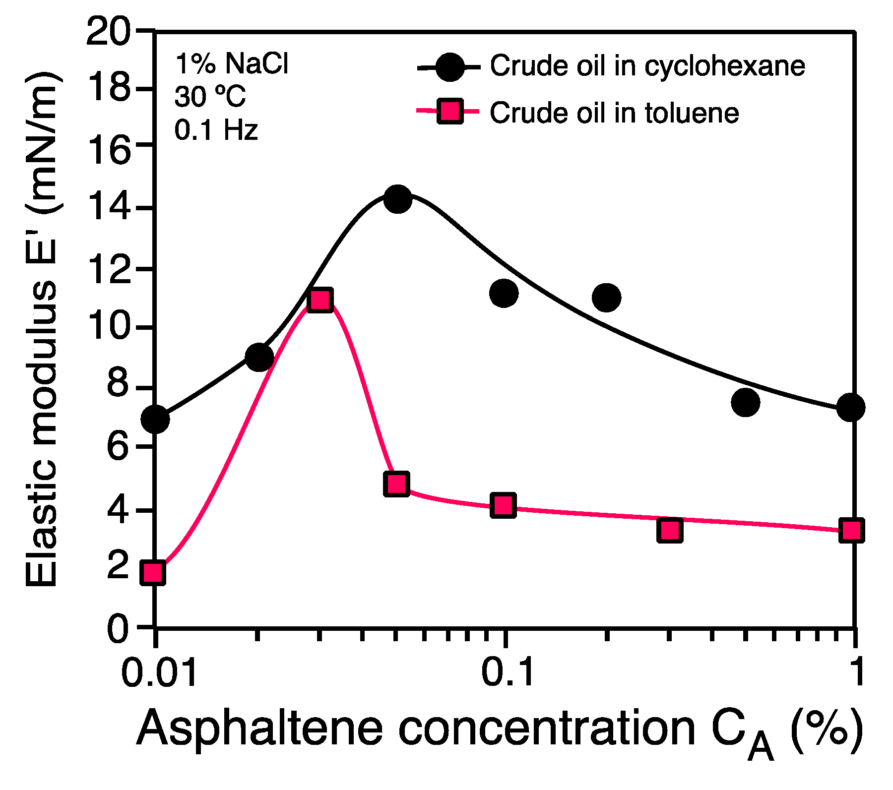 Colloids 05 00042 g011
