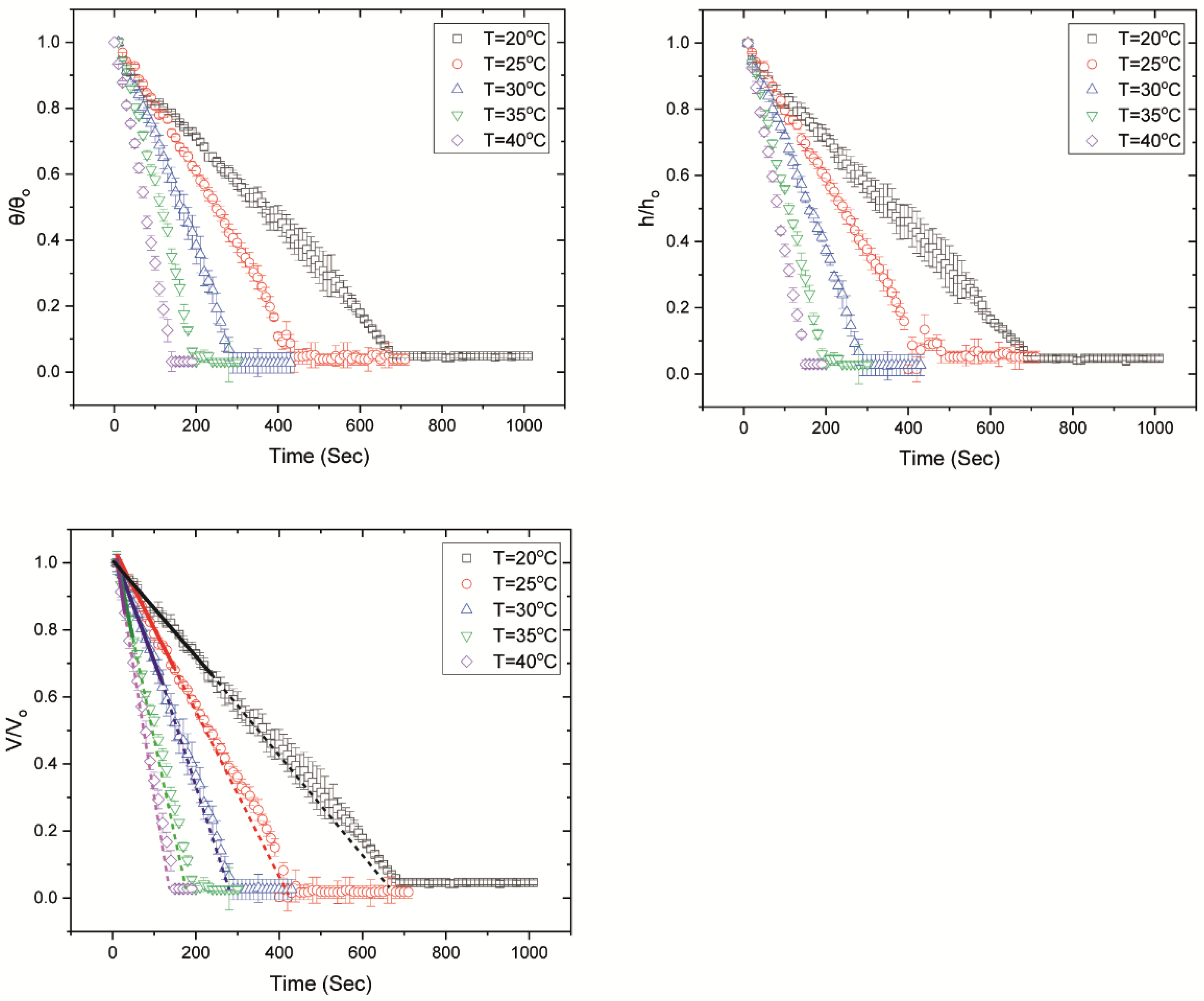Colloids 05 00043 g002