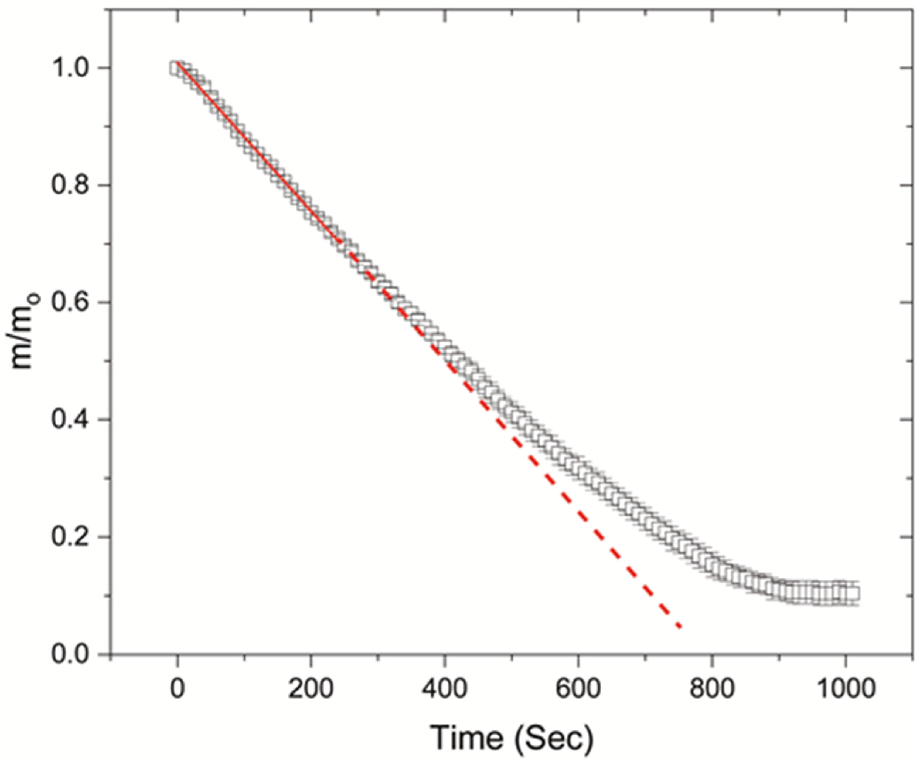 Colloids 05 00043 g003