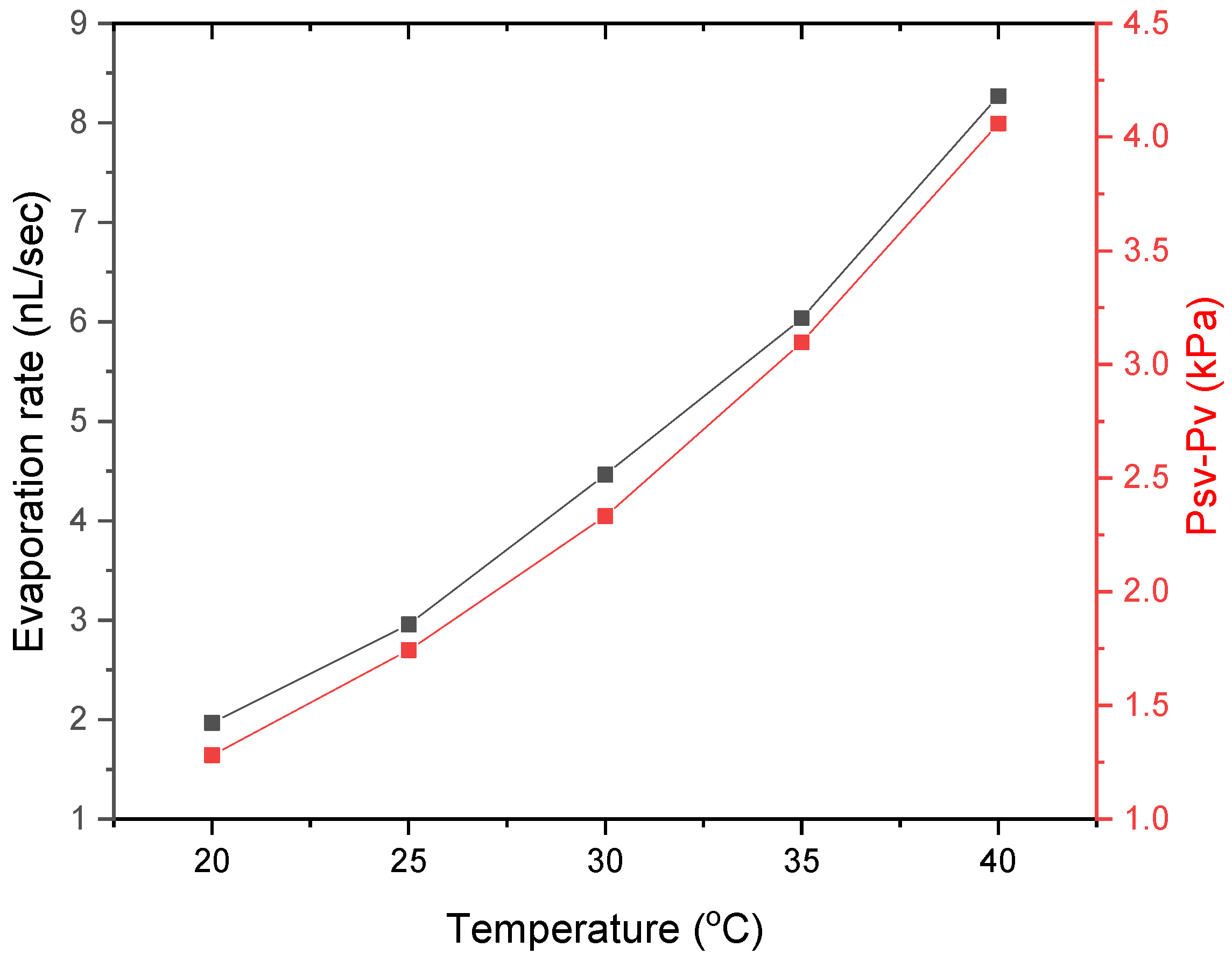 Colloids 05 00043 g005