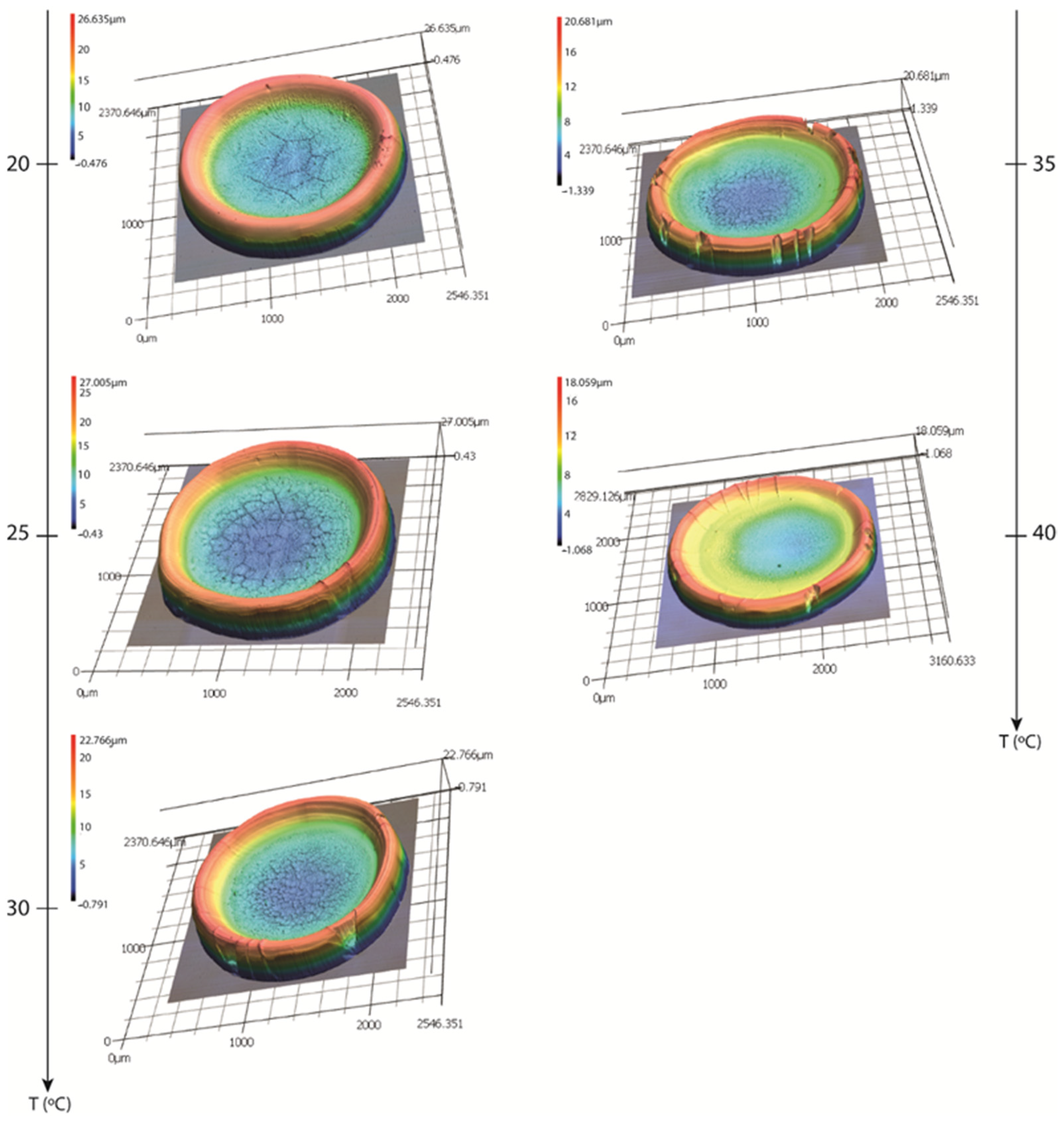 Colloids 05 00043 g008