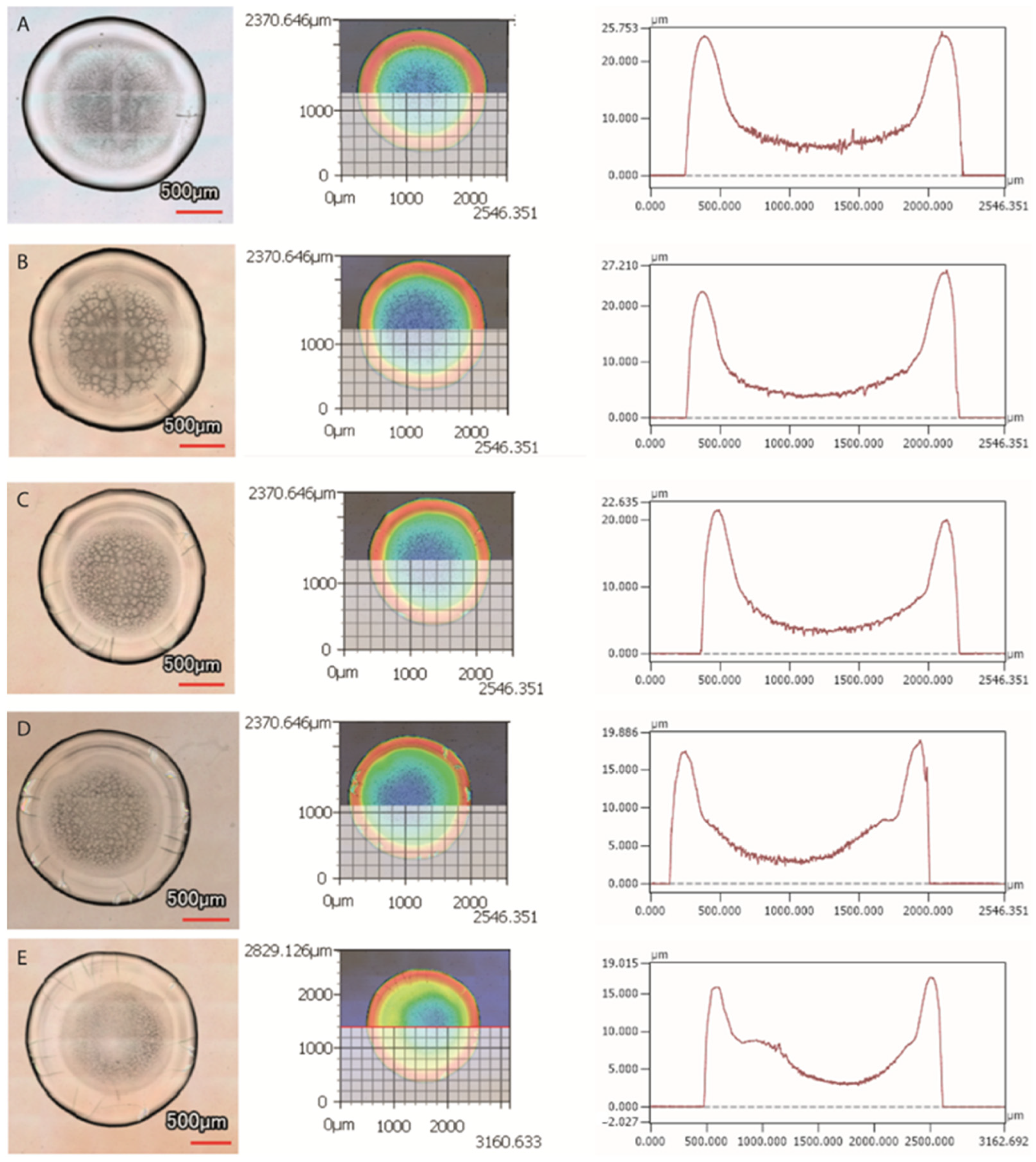 Colloids 05 00043 g009