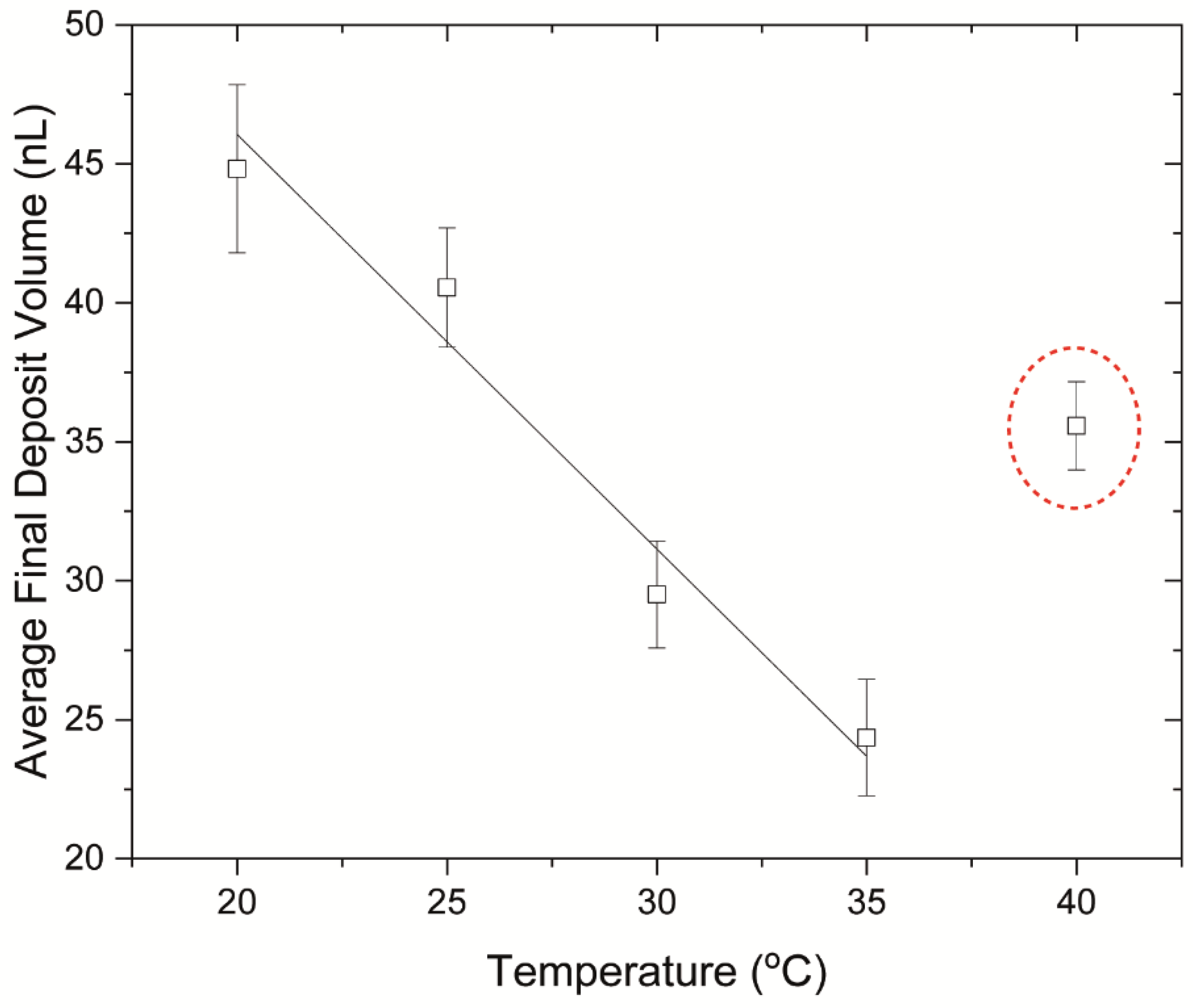 Colloids 05 00043 g010
